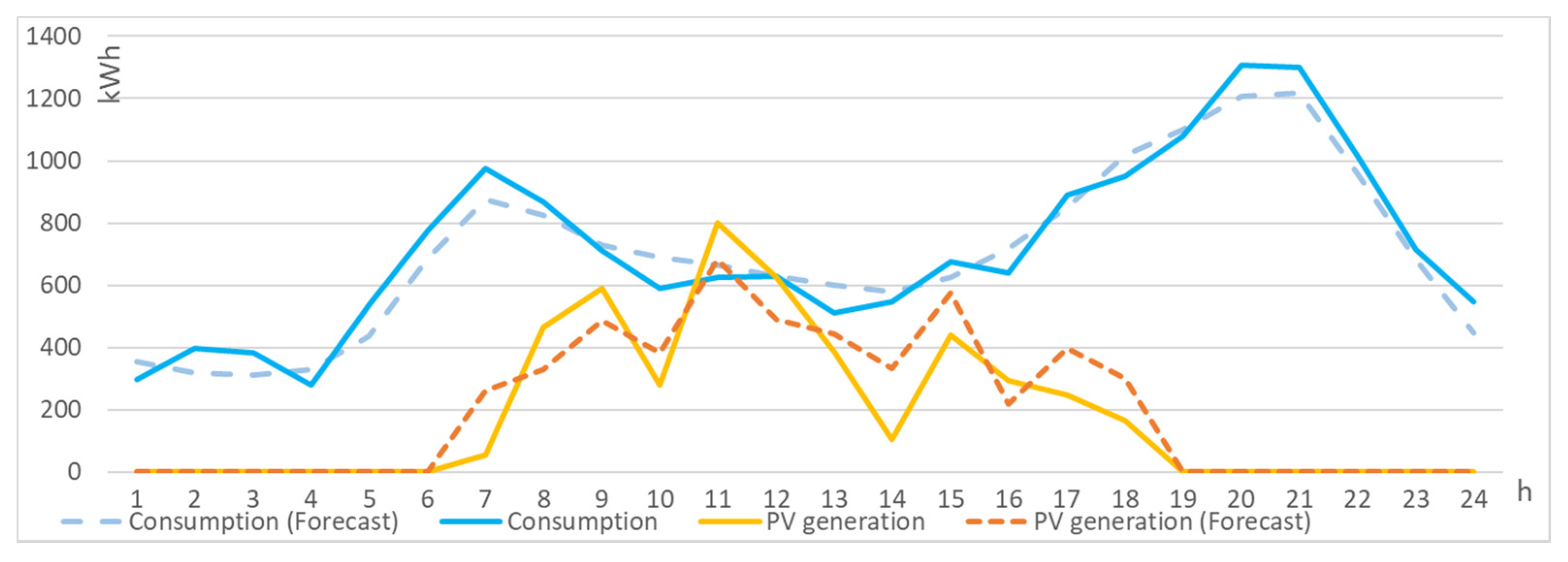Energies 13 01764 g006