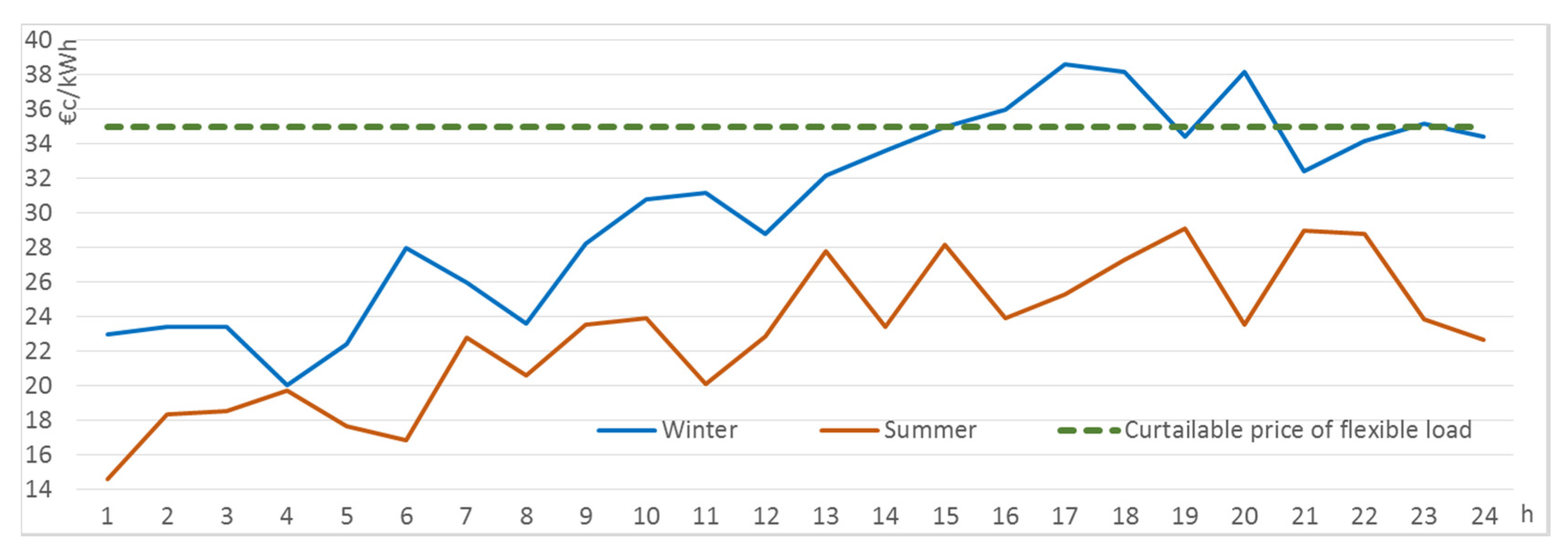 Energies 13 01764 g007