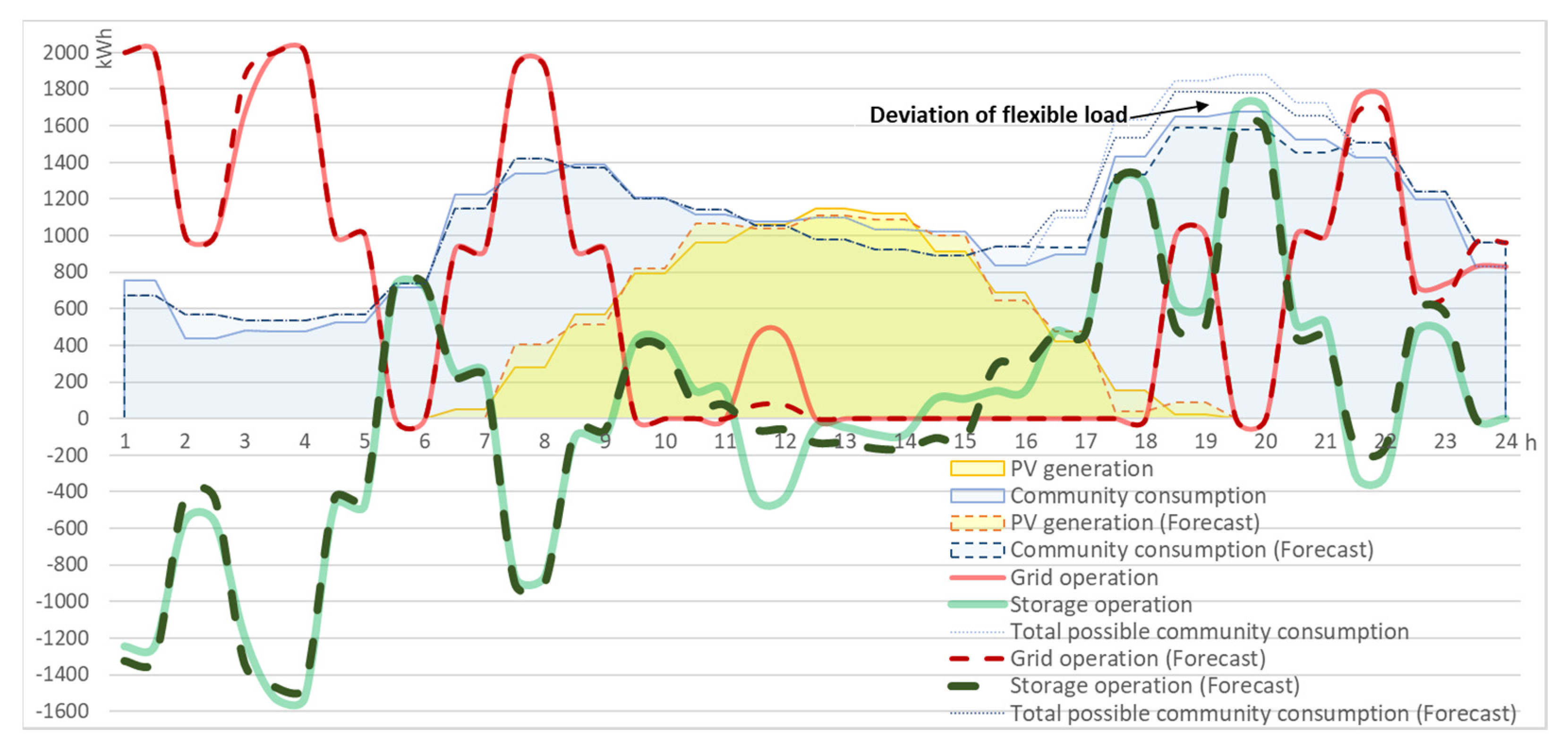 Energies 13 01764 g008