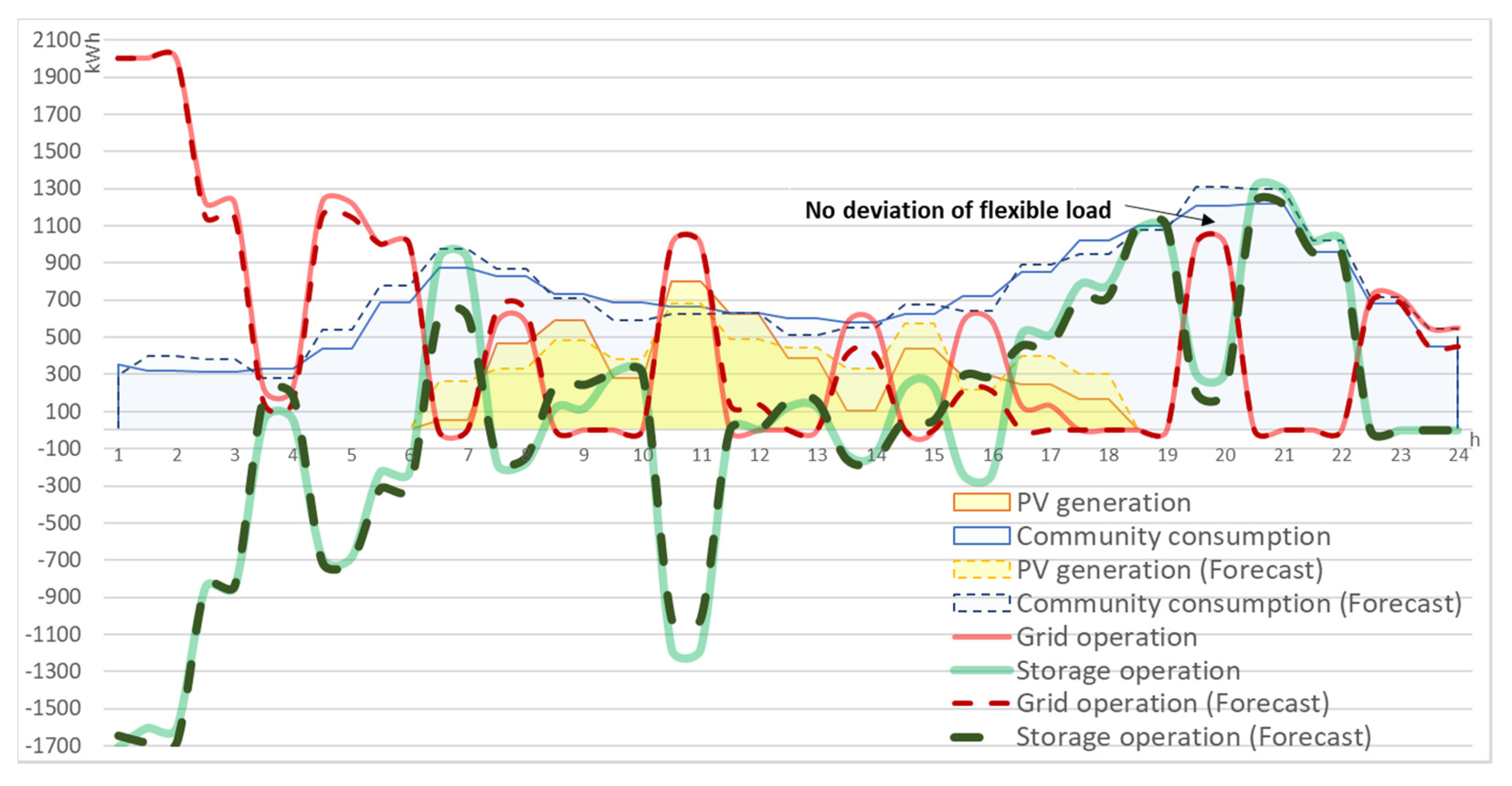 Energies 13 01764 g010