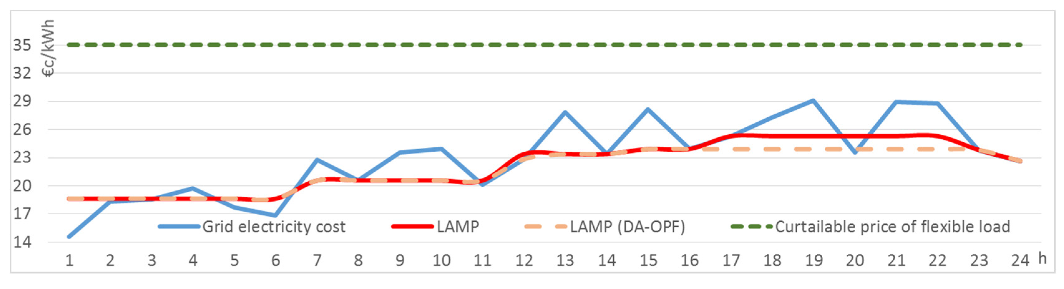 Energies 13 01764 g011