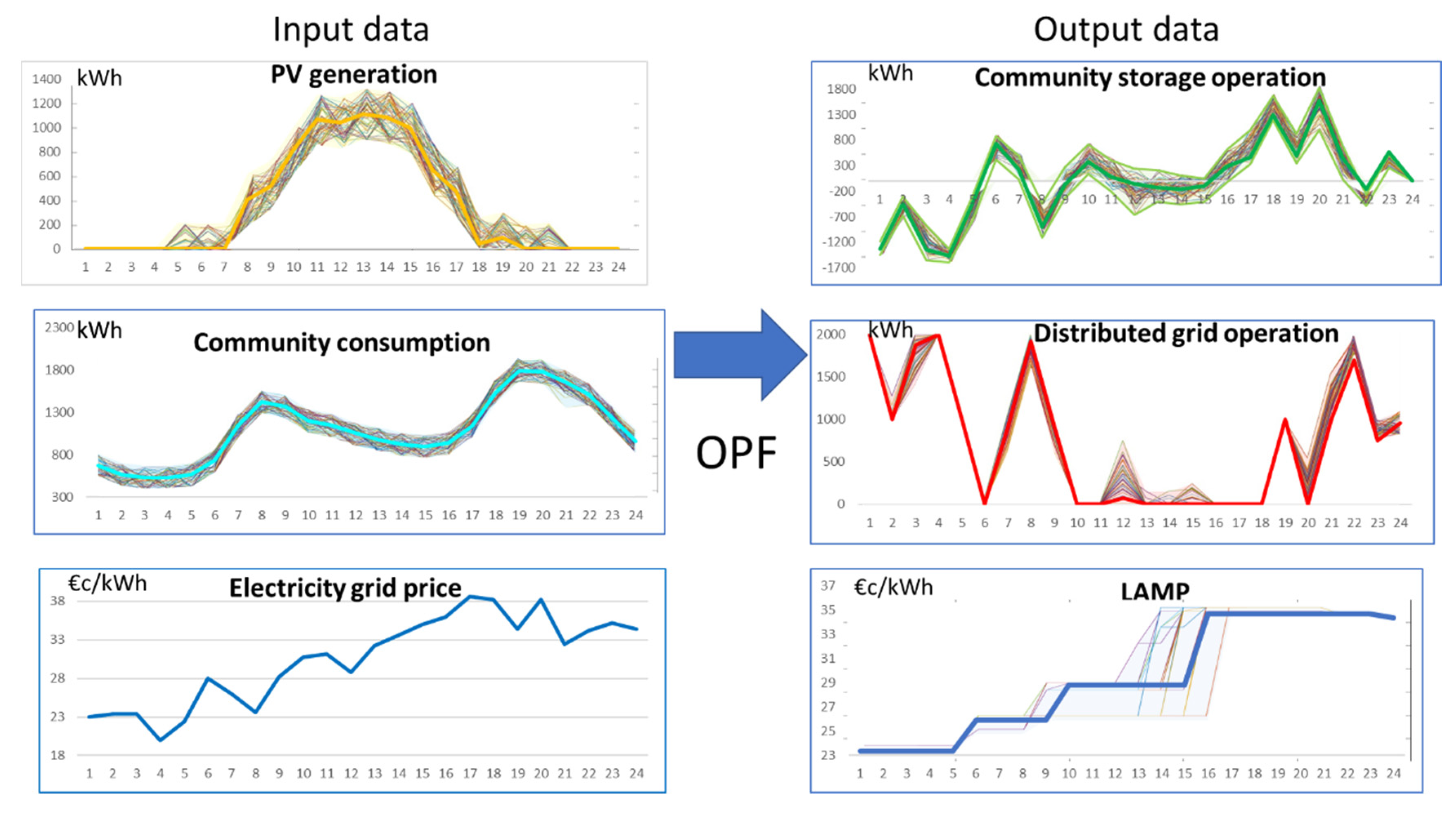 Energies 13 01764 g012