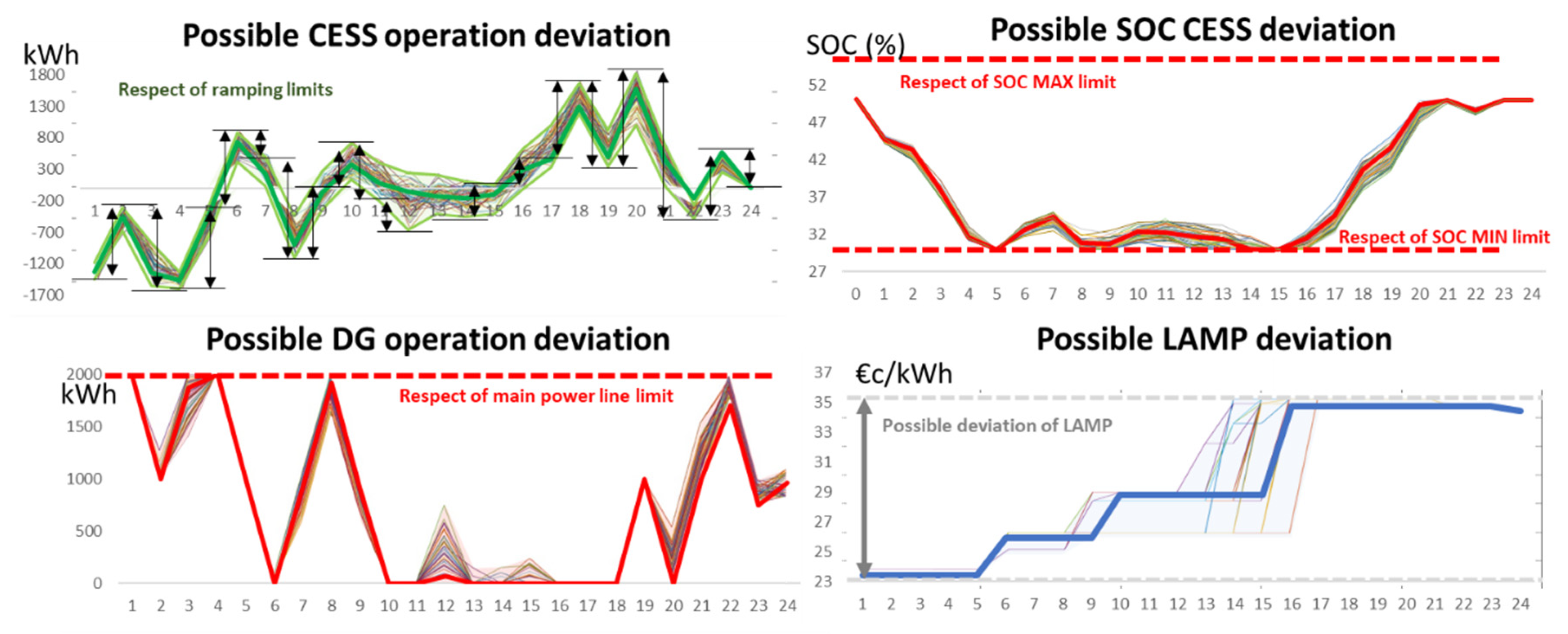 Energies 13 01764 g013