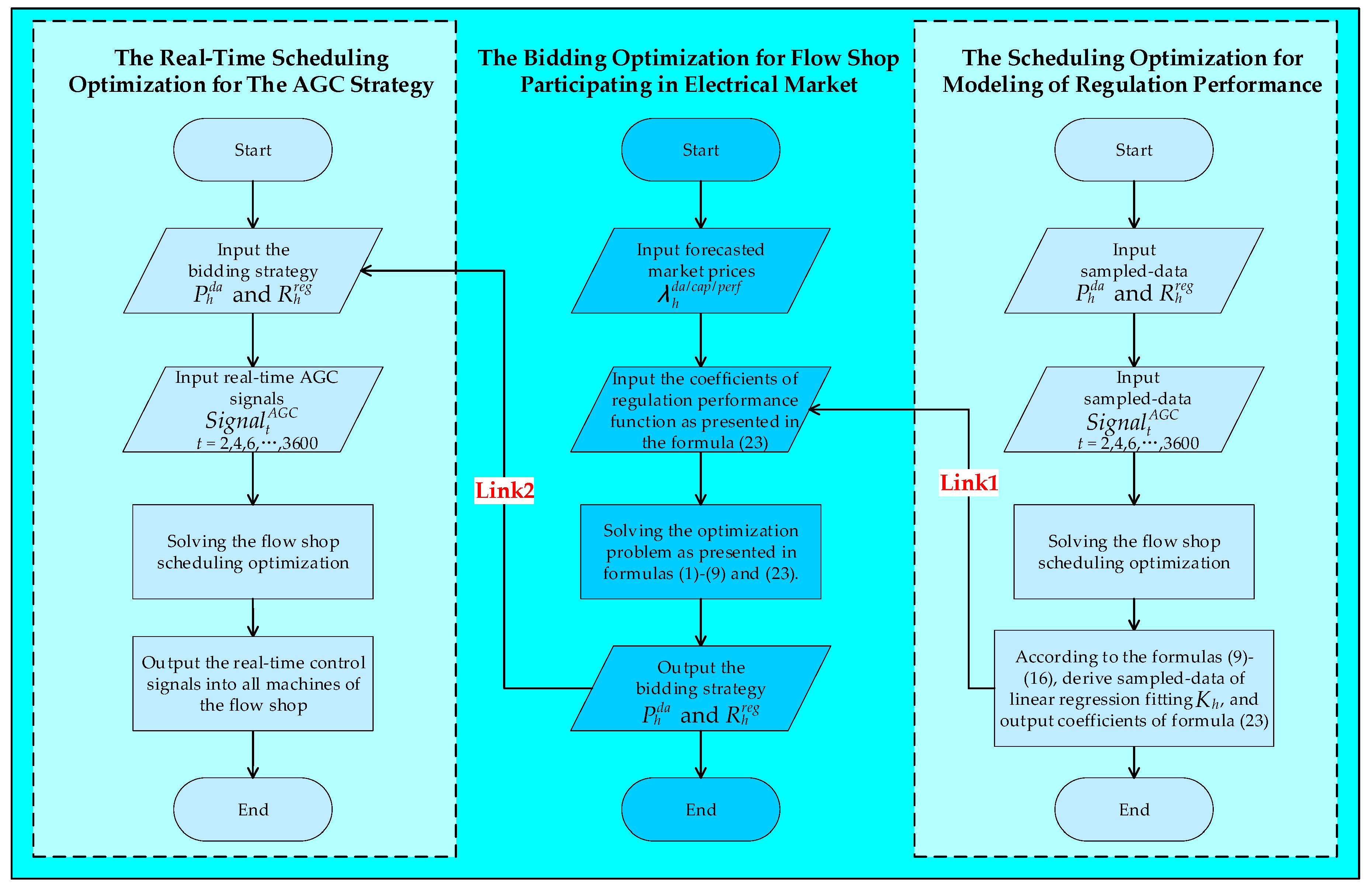 Energies 13 01767 g002