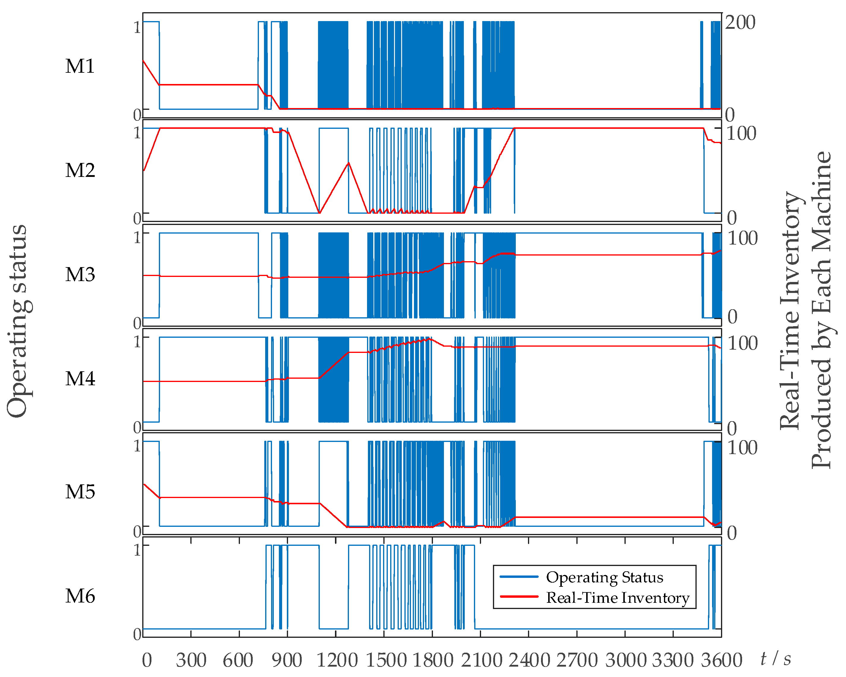 Energies 13 01767 g003