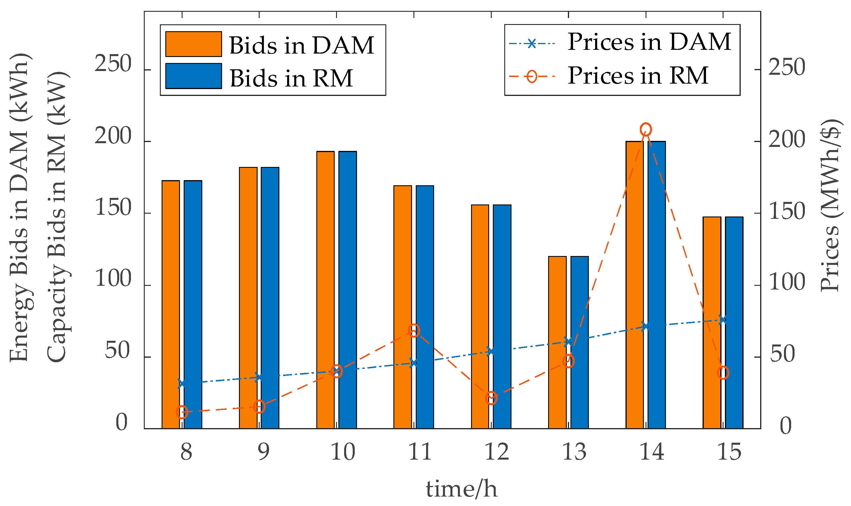 Energies 13 01767 g005