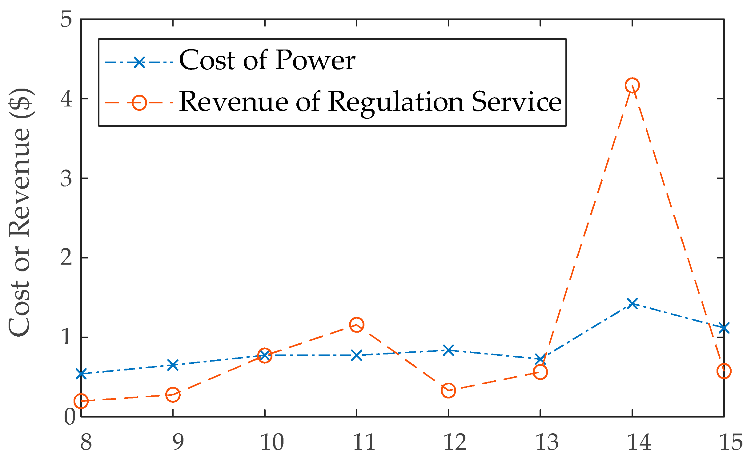 Energies 13 01767 g006
