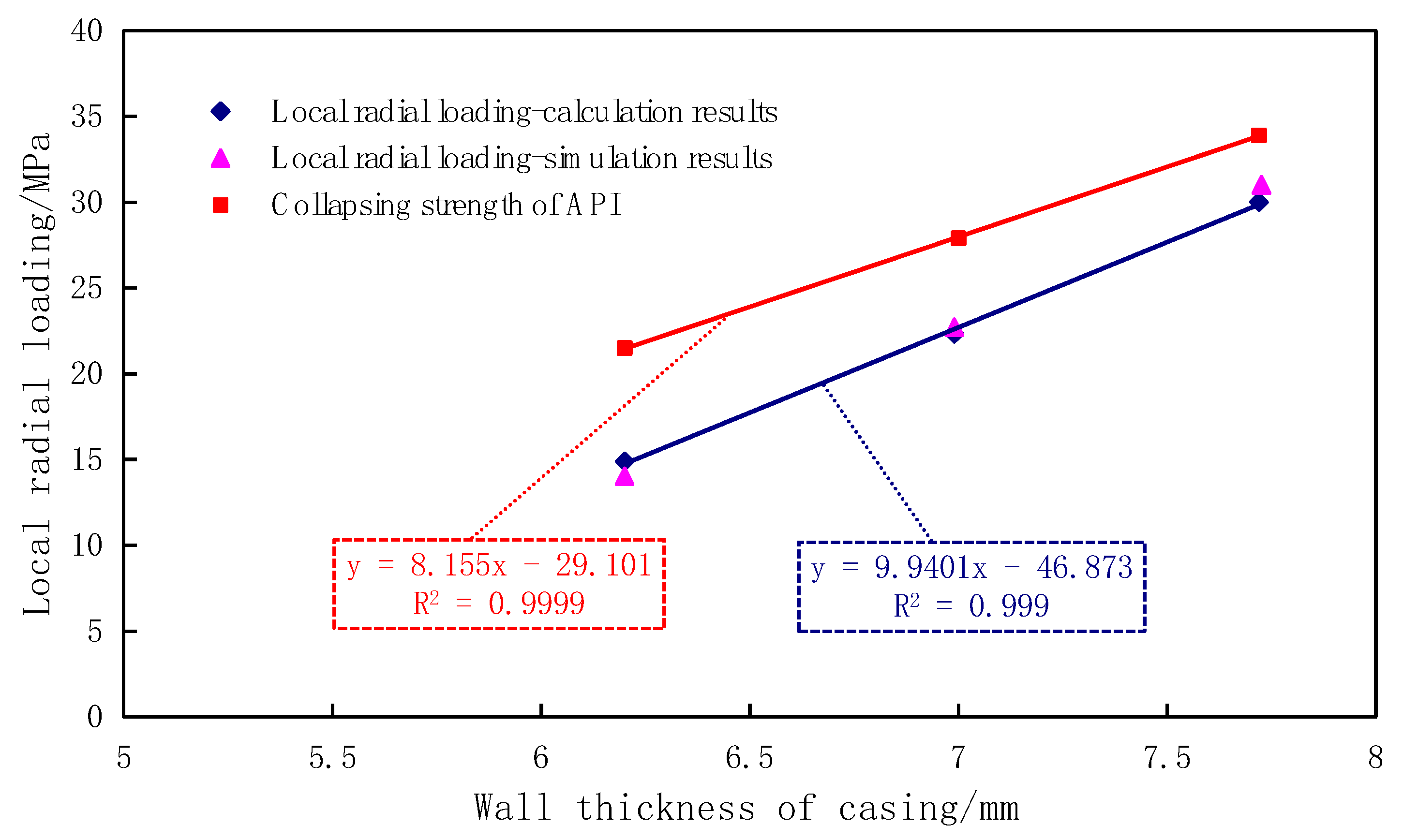 Energies 13 01769 g008