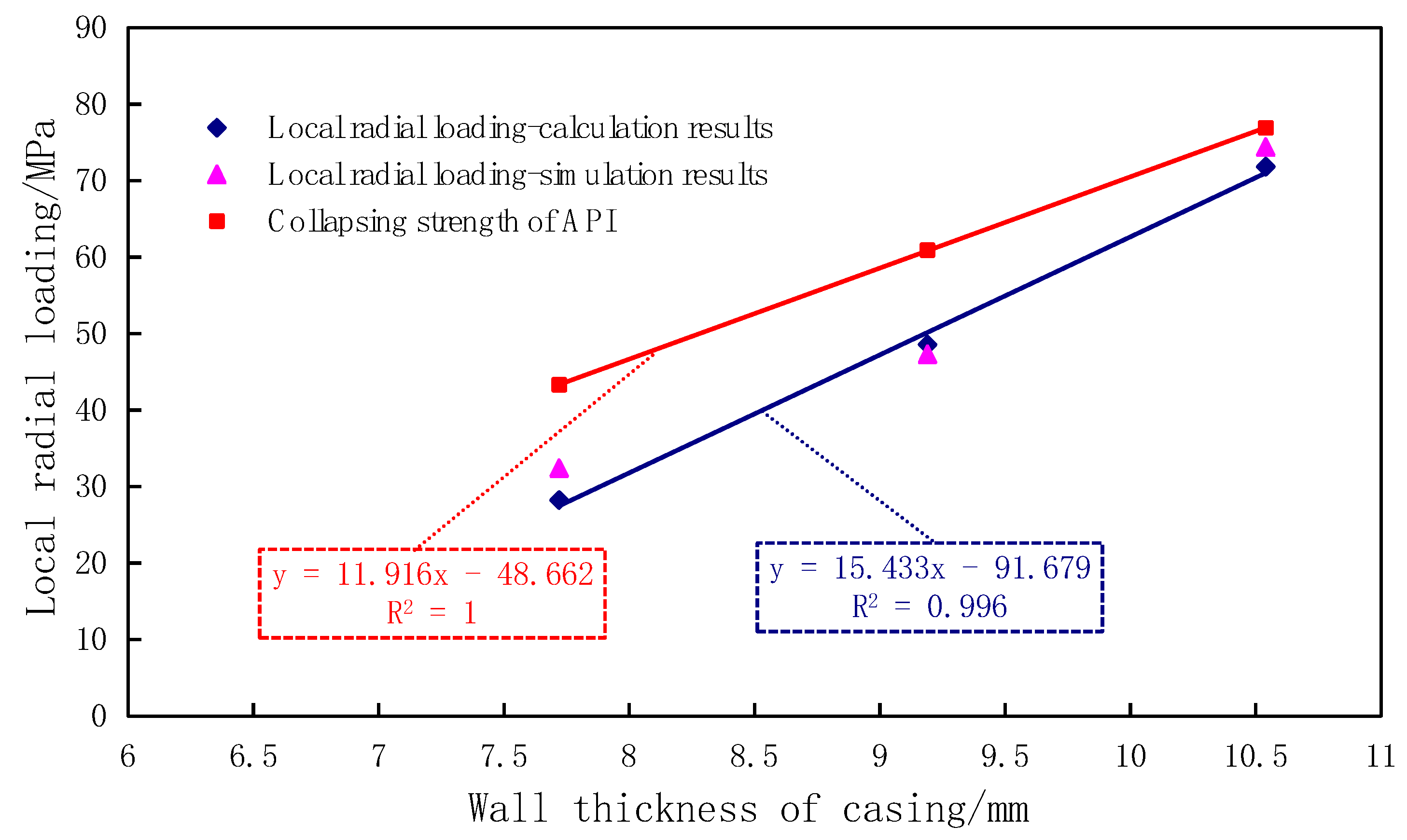 Energies 13 01769 g010