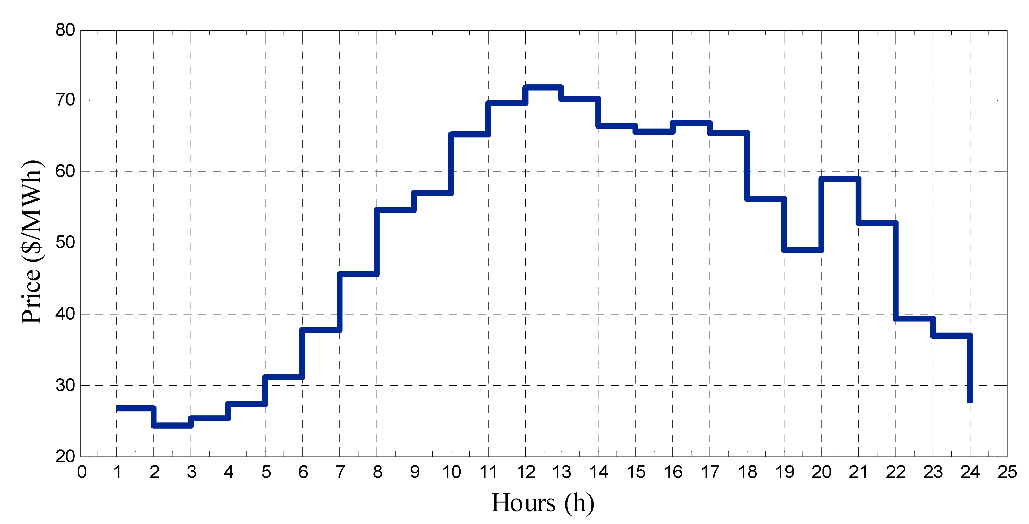 Energies 13 01771 g002