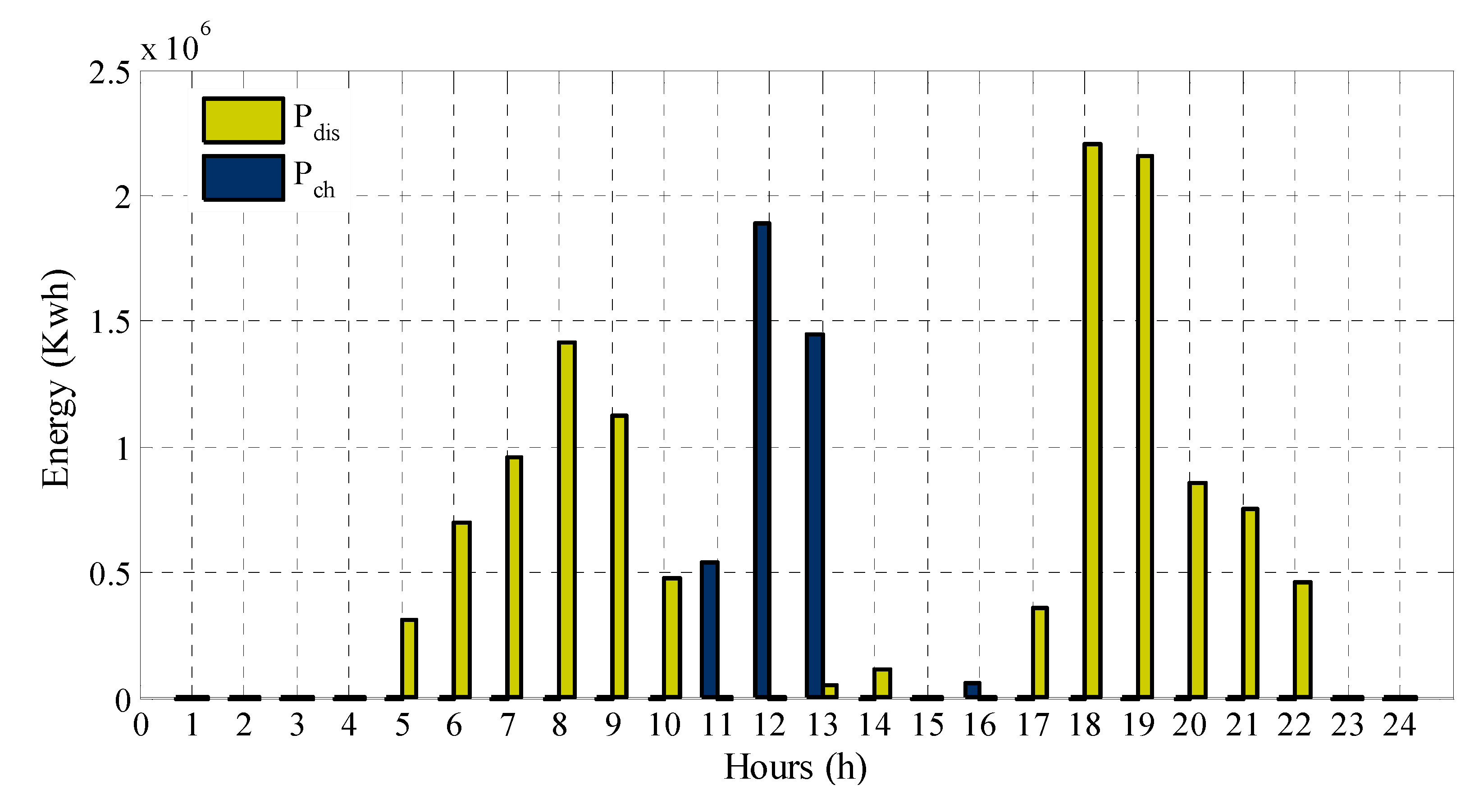 Energies 13 01771 g003