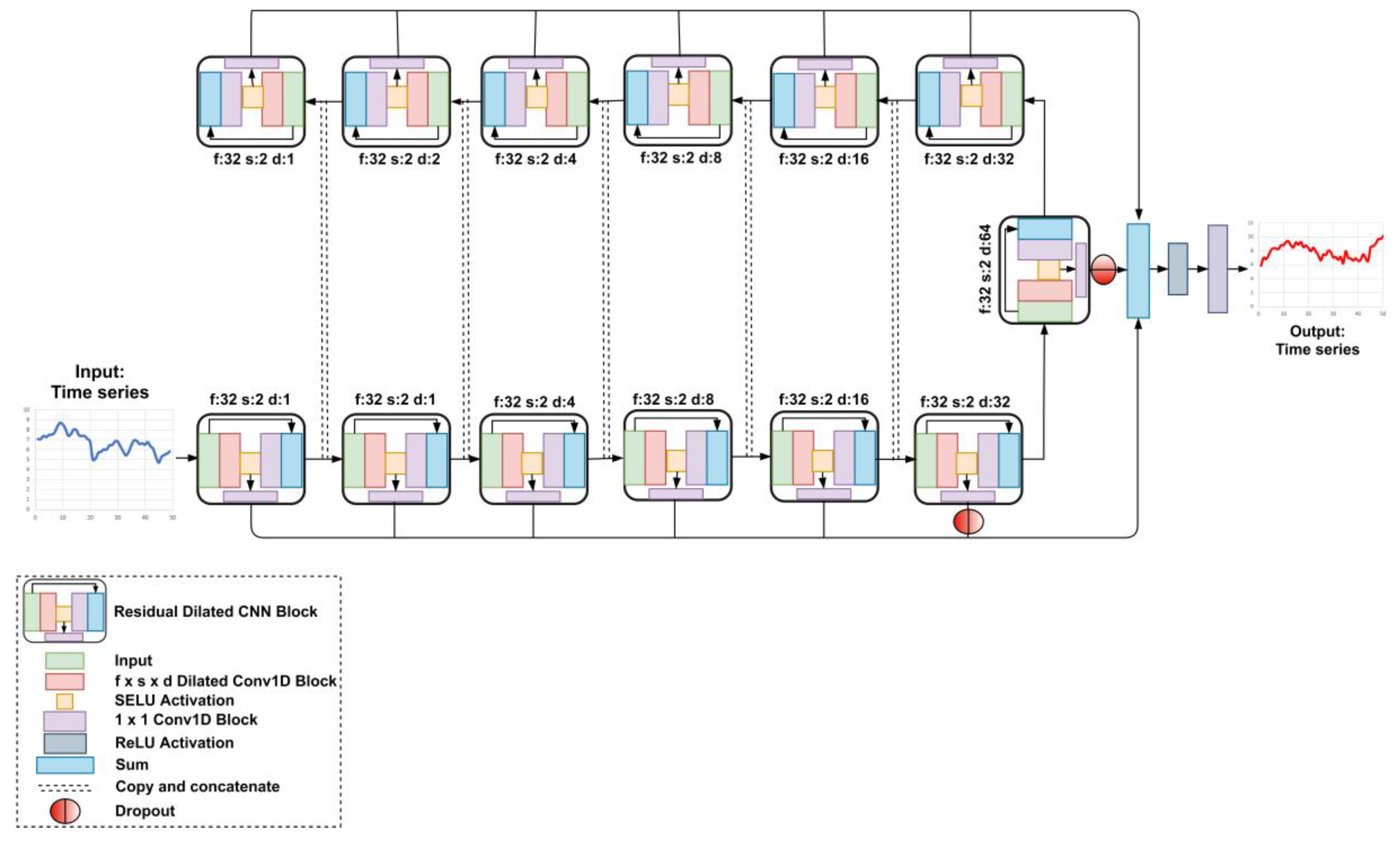 Energies 13 01772 g007 Energies 13 01772 g007
