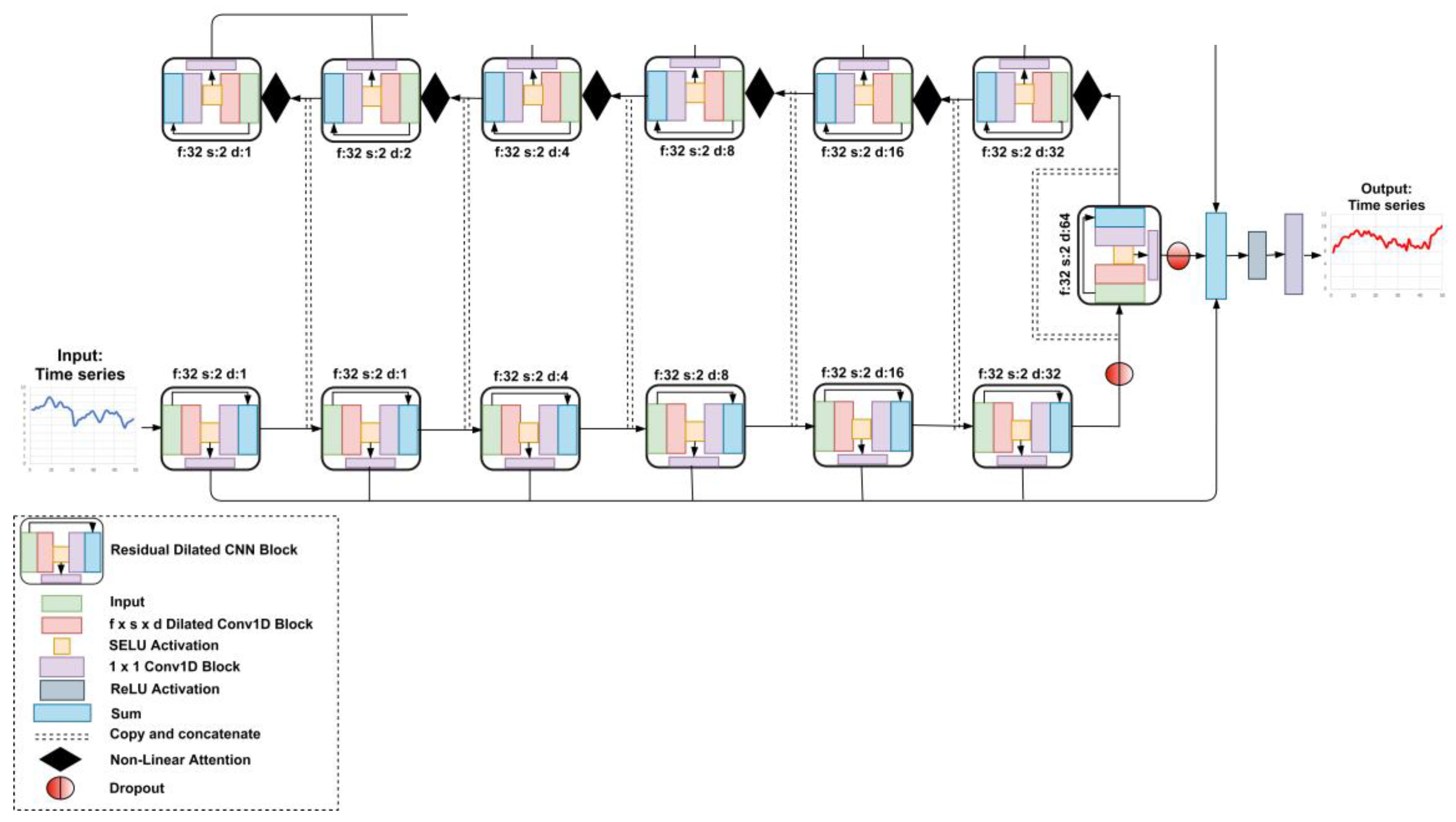 Energies 13 01772 g009 Energies 13 01772 g009