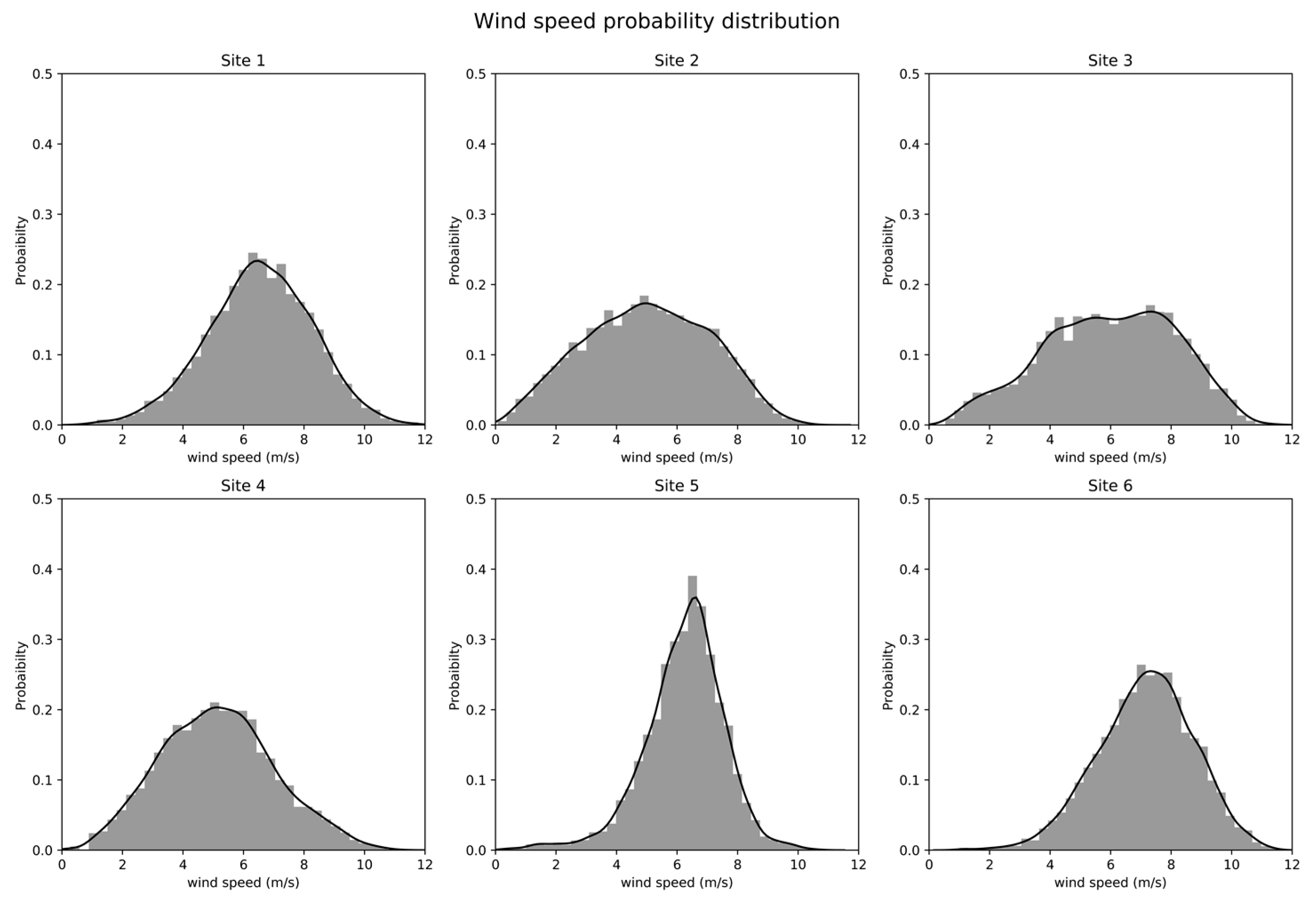 Energies 13 01772 g010 Energies 13 01772 g010