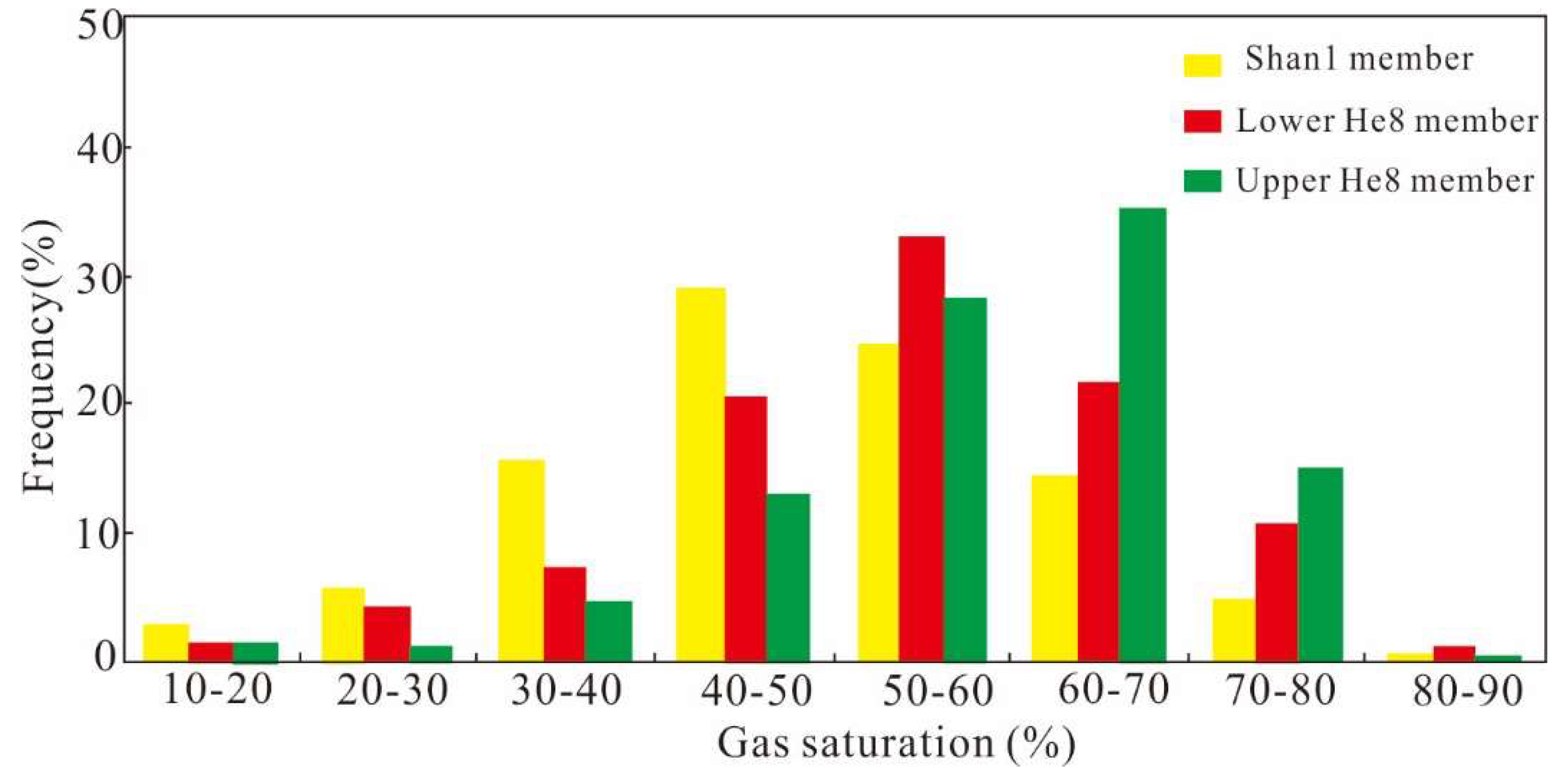 Energies 13 01774 g005