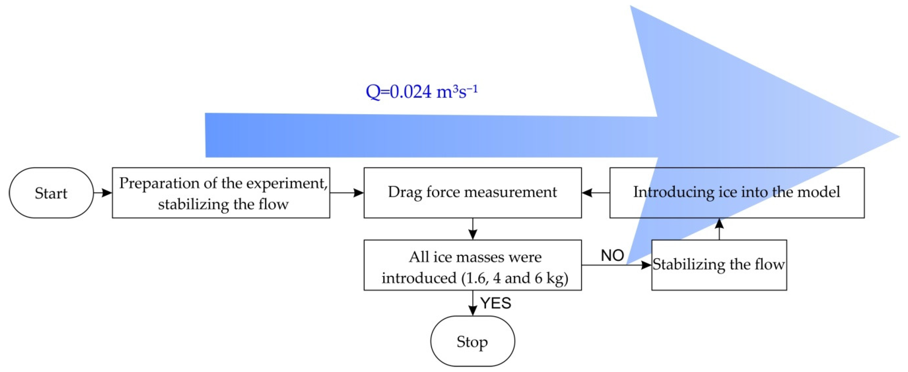Energies 13 01775 g003