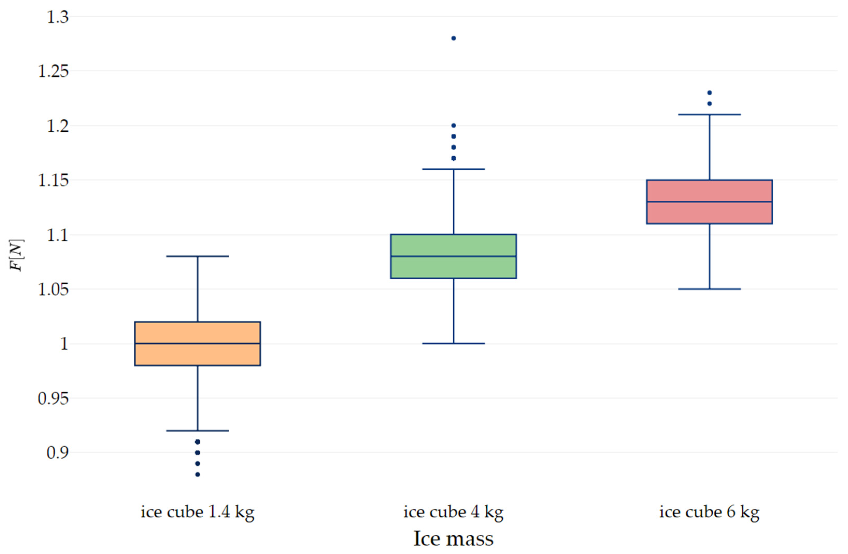 Energies 13 01775 g007
