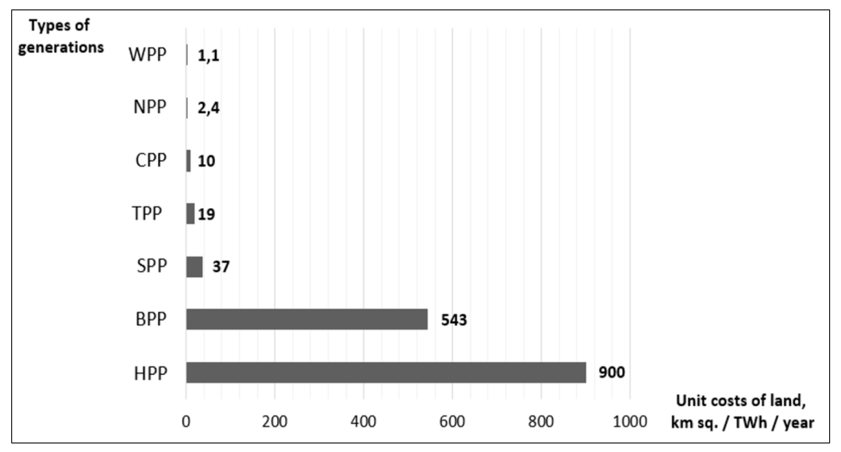 Energies 13 01776 g002