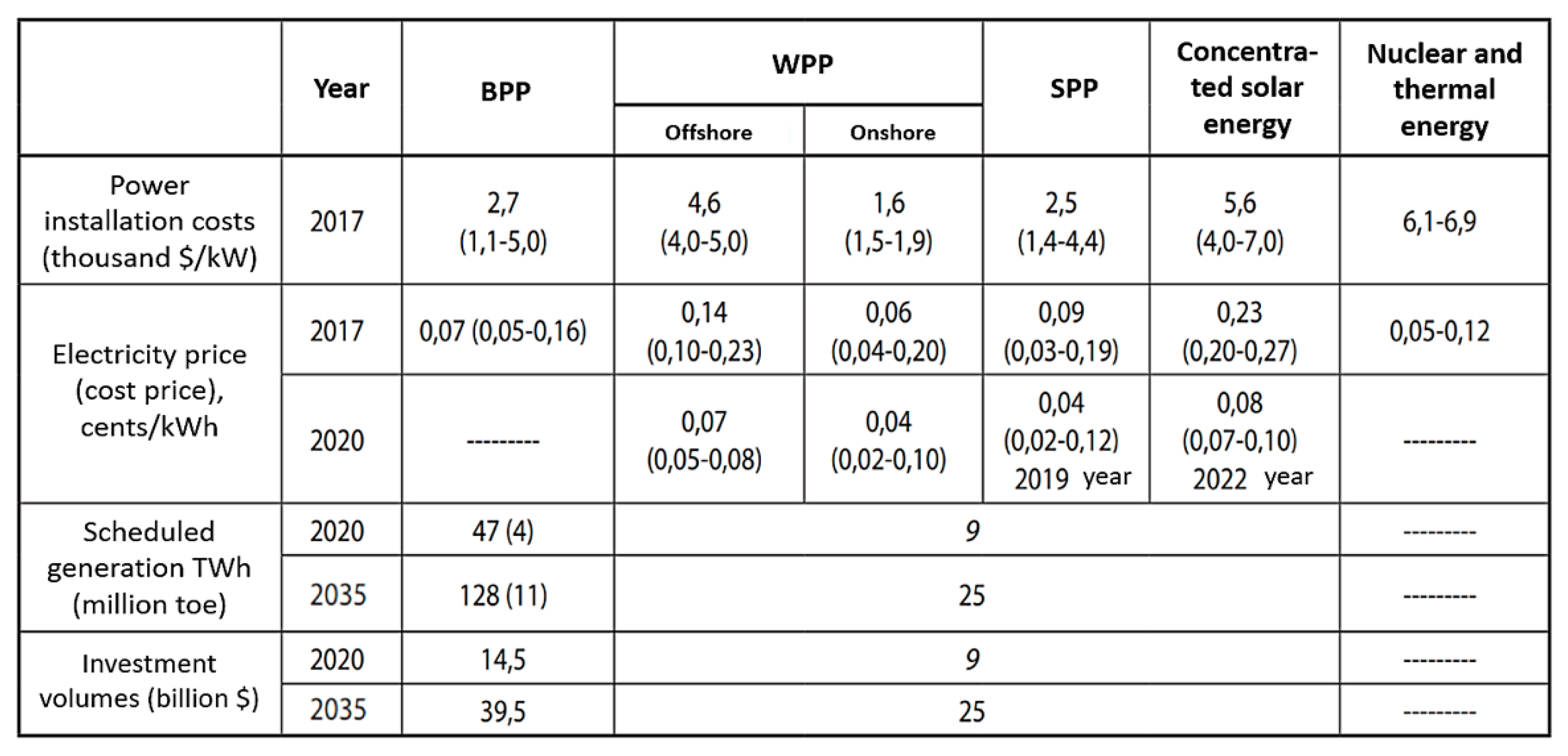 Energies 13 01776 g003