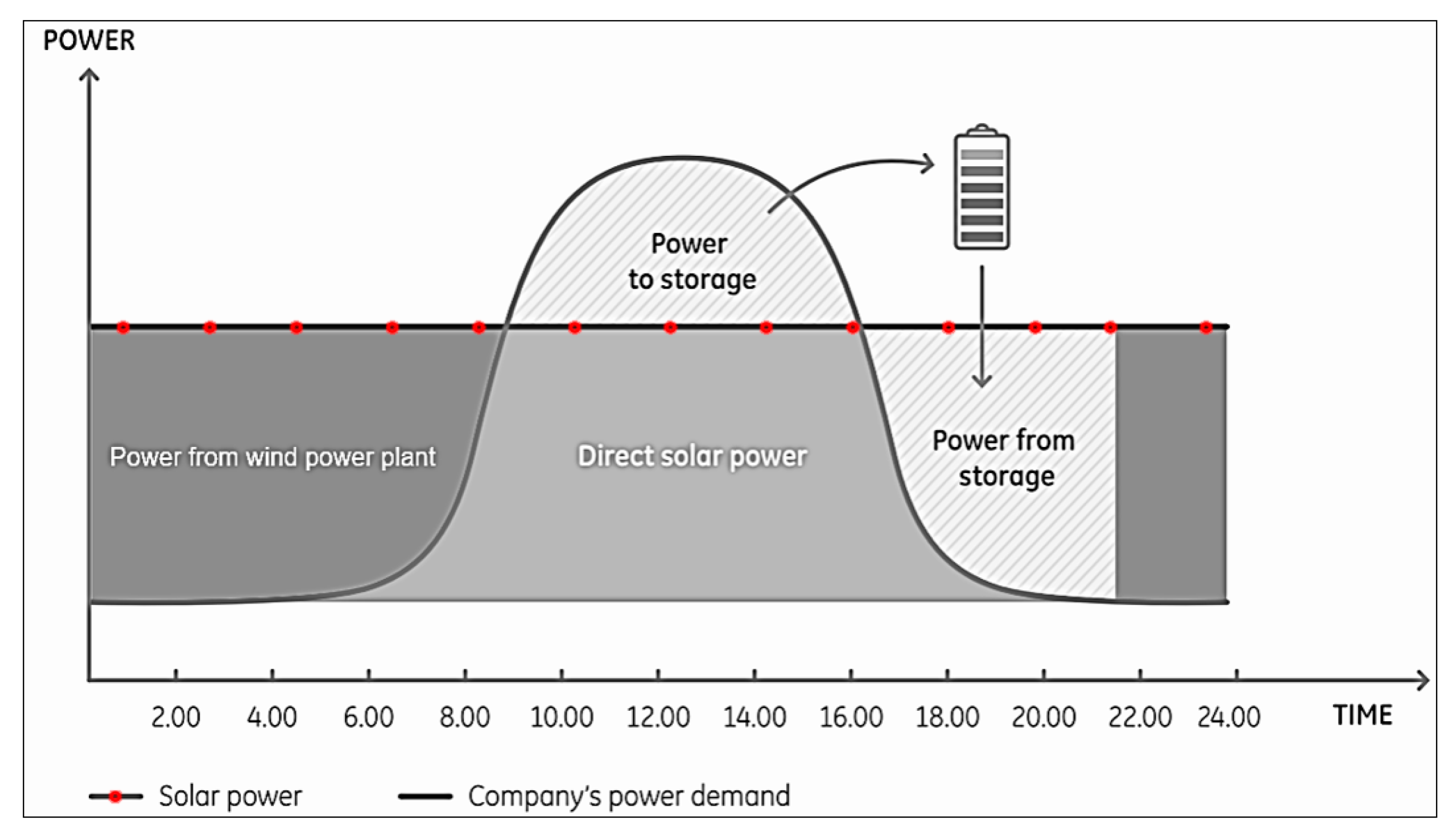 Energies 13 01776 g010
