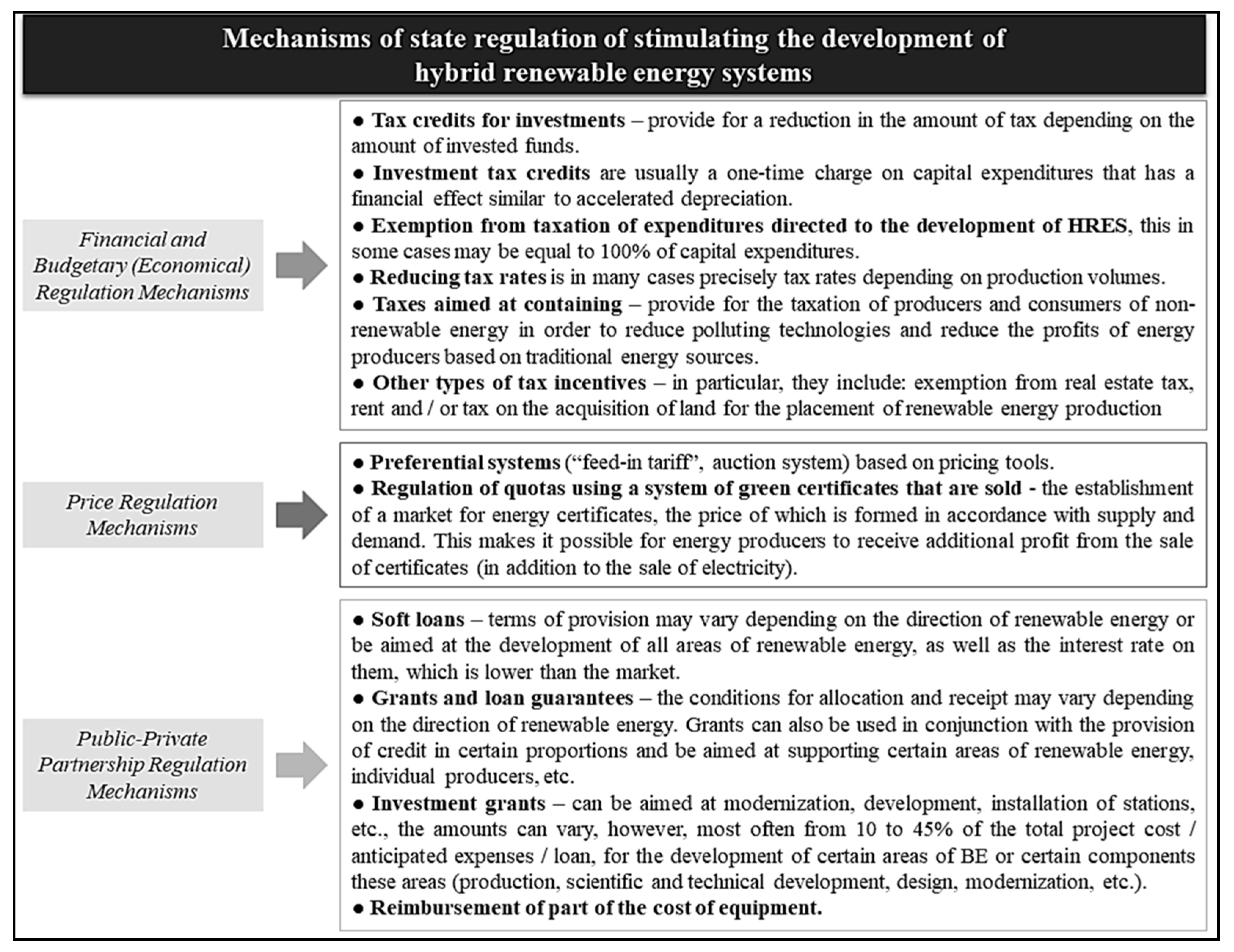 Energies 13 01776 g012