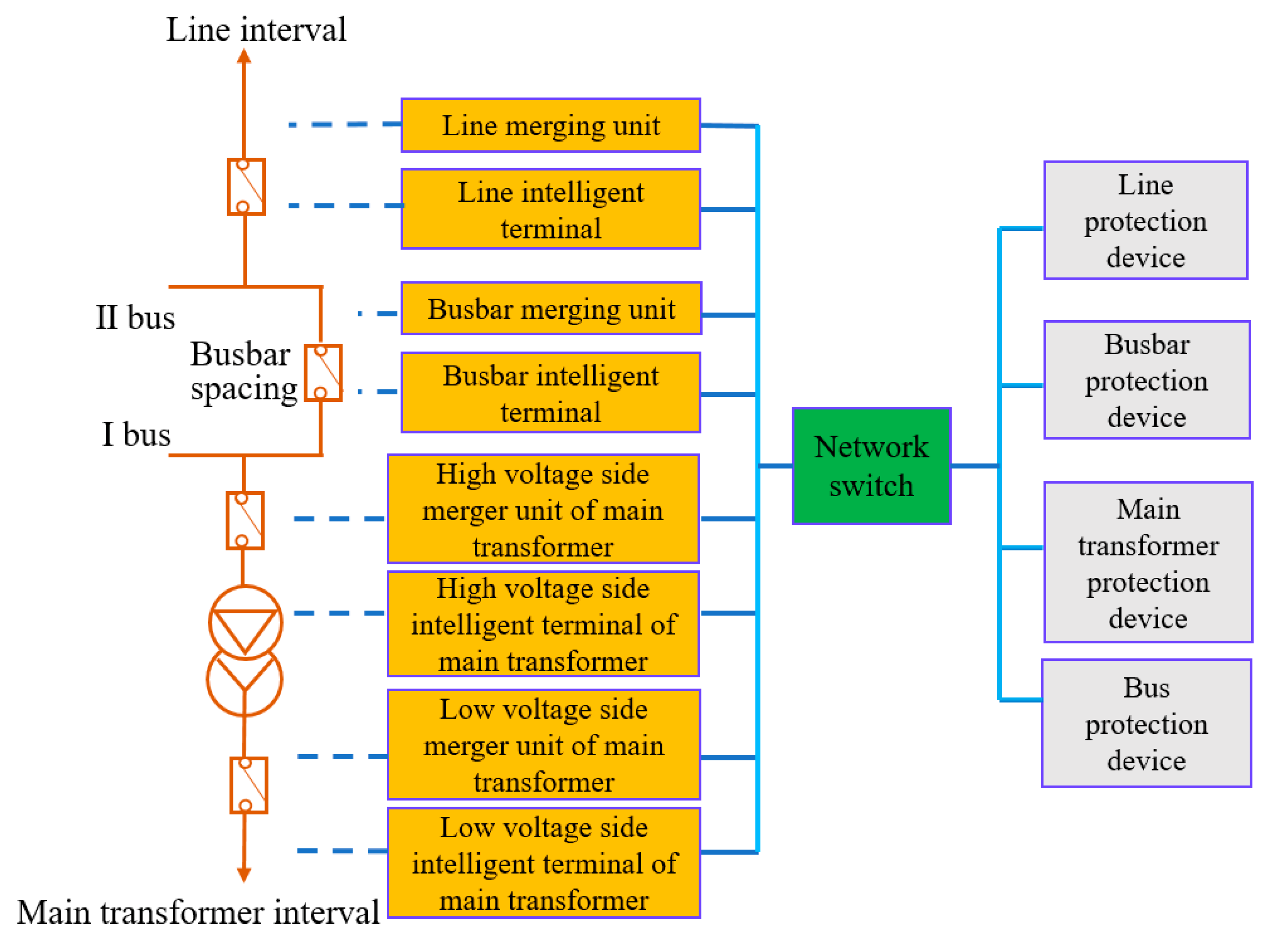 Energies 13 01777 g001