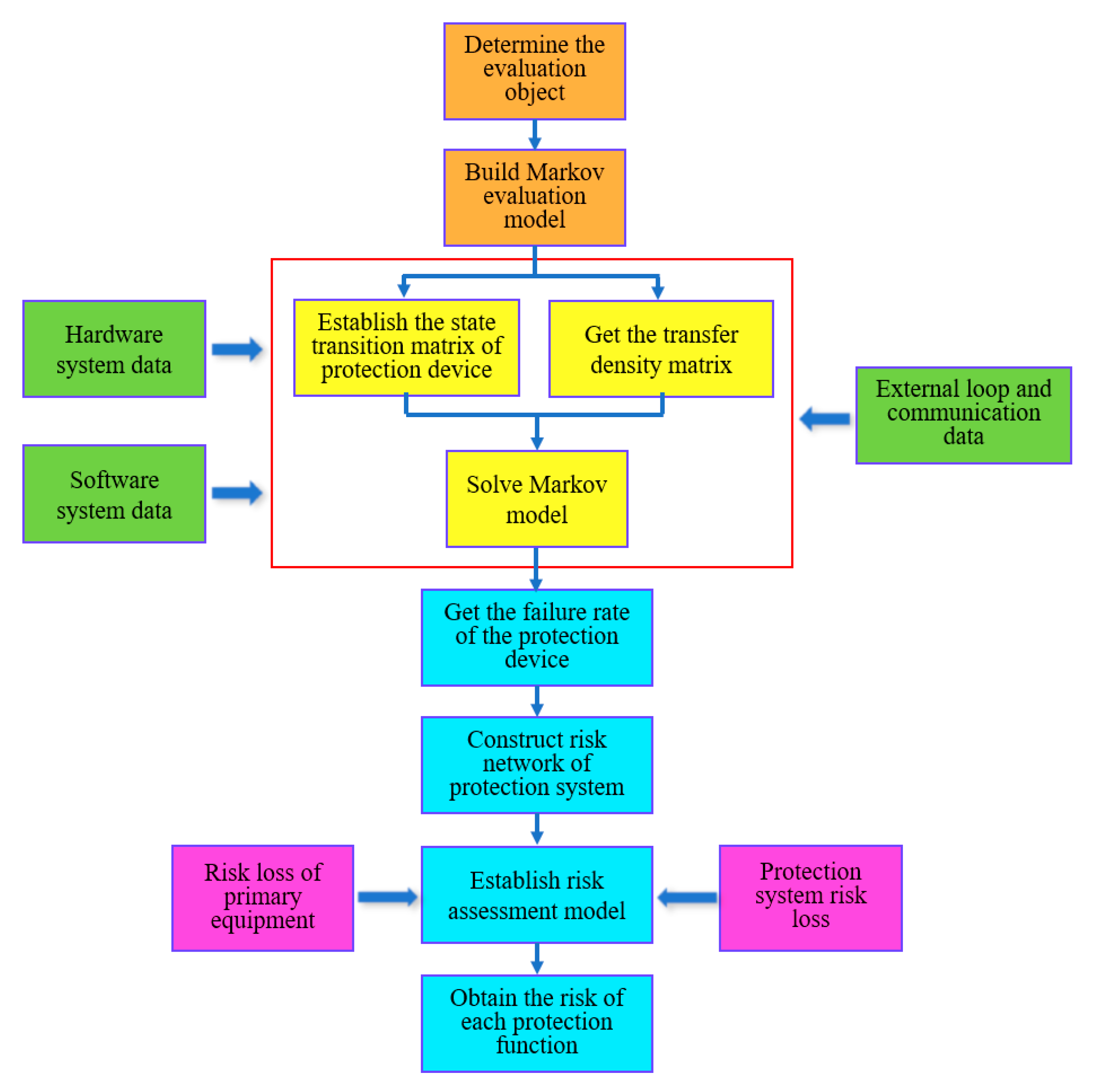 Energies 13 01777 g005