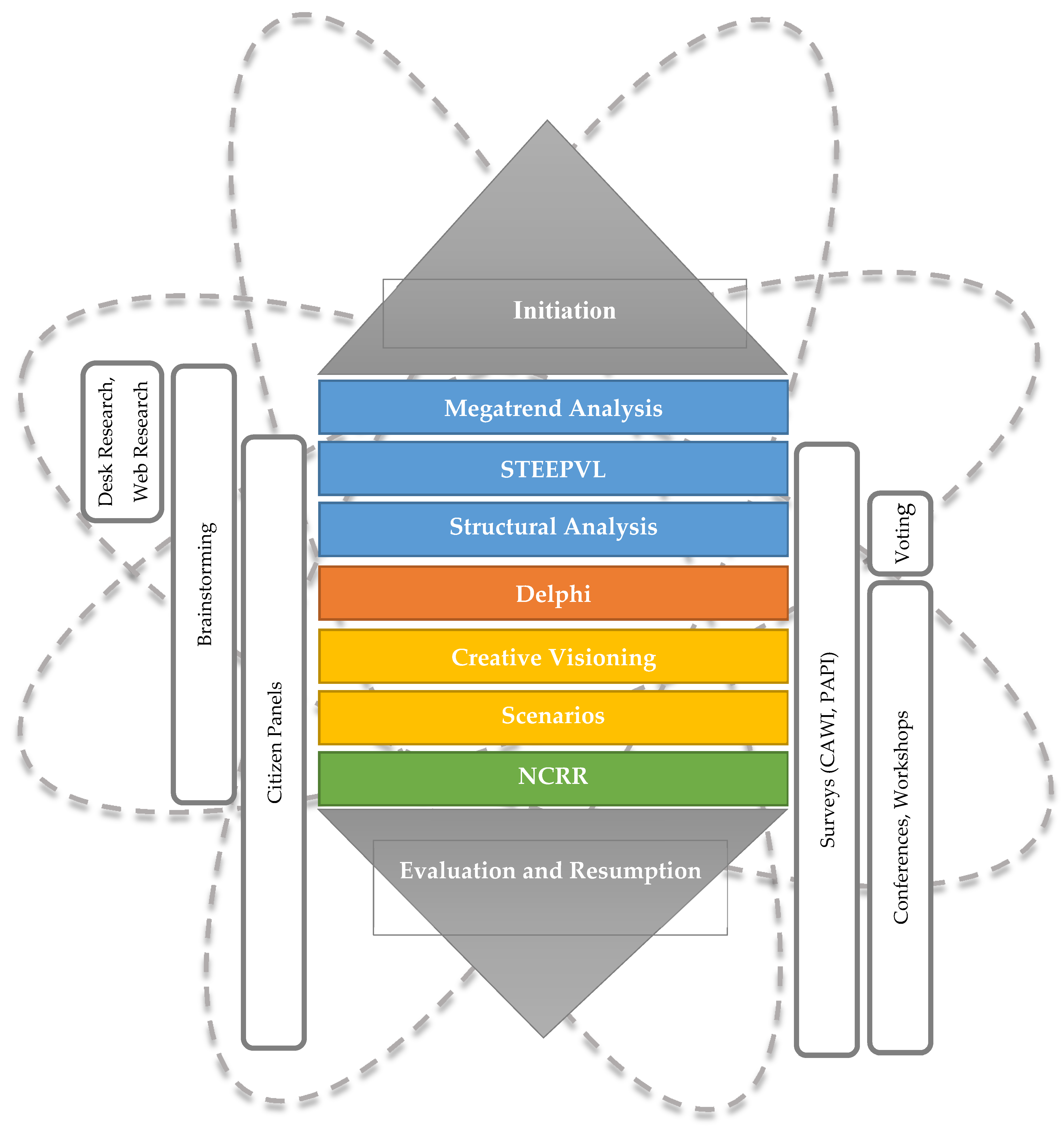 Energies 13 01782 g003
