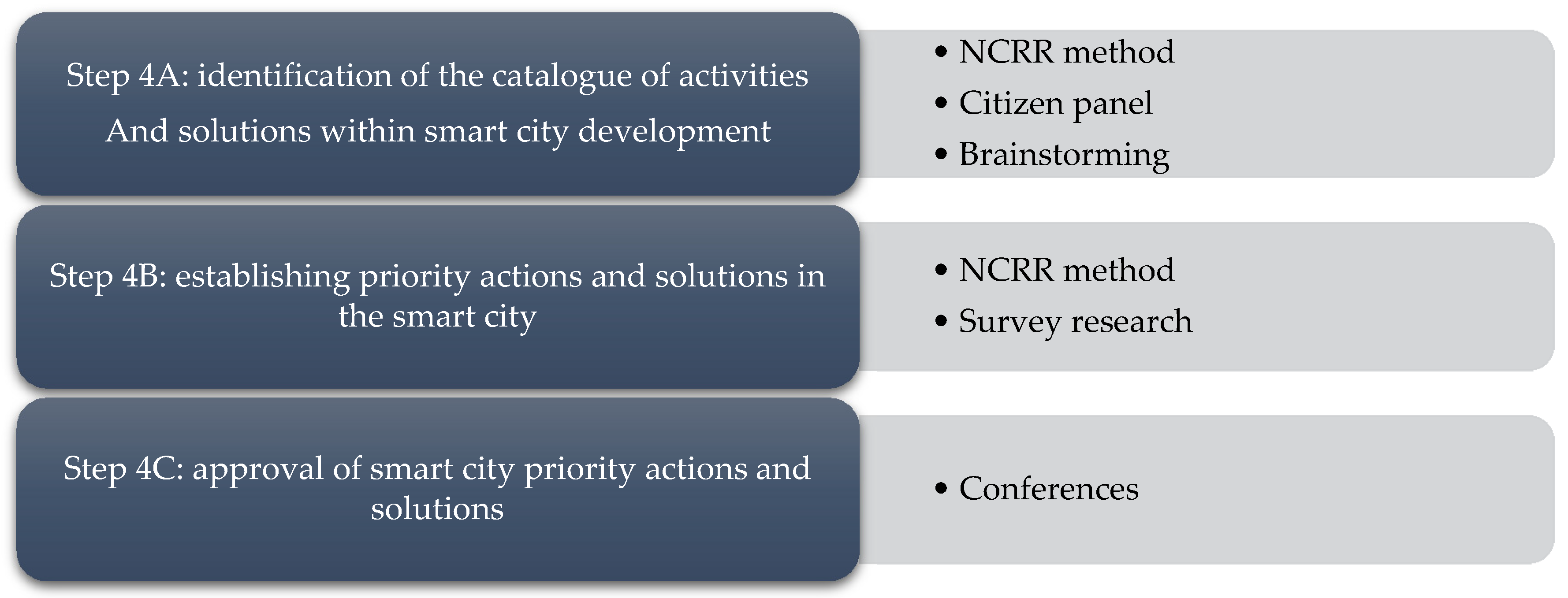 Energies 13 01782 g007