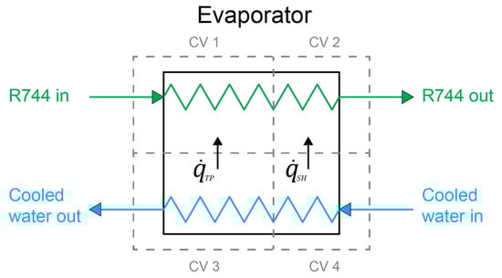 Energies 13 01783 g0a1