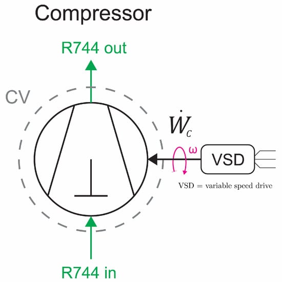Energies 13 01783 g0a2
