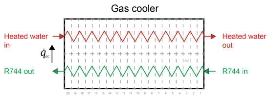 Energies 13 01783 g0a4