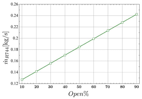 Energies 13 01783 g0a6