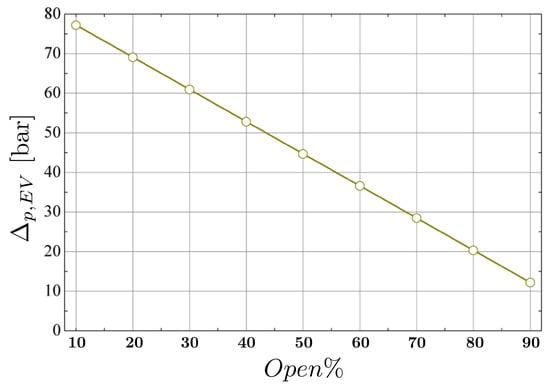 Energies 13 01783 g0a7