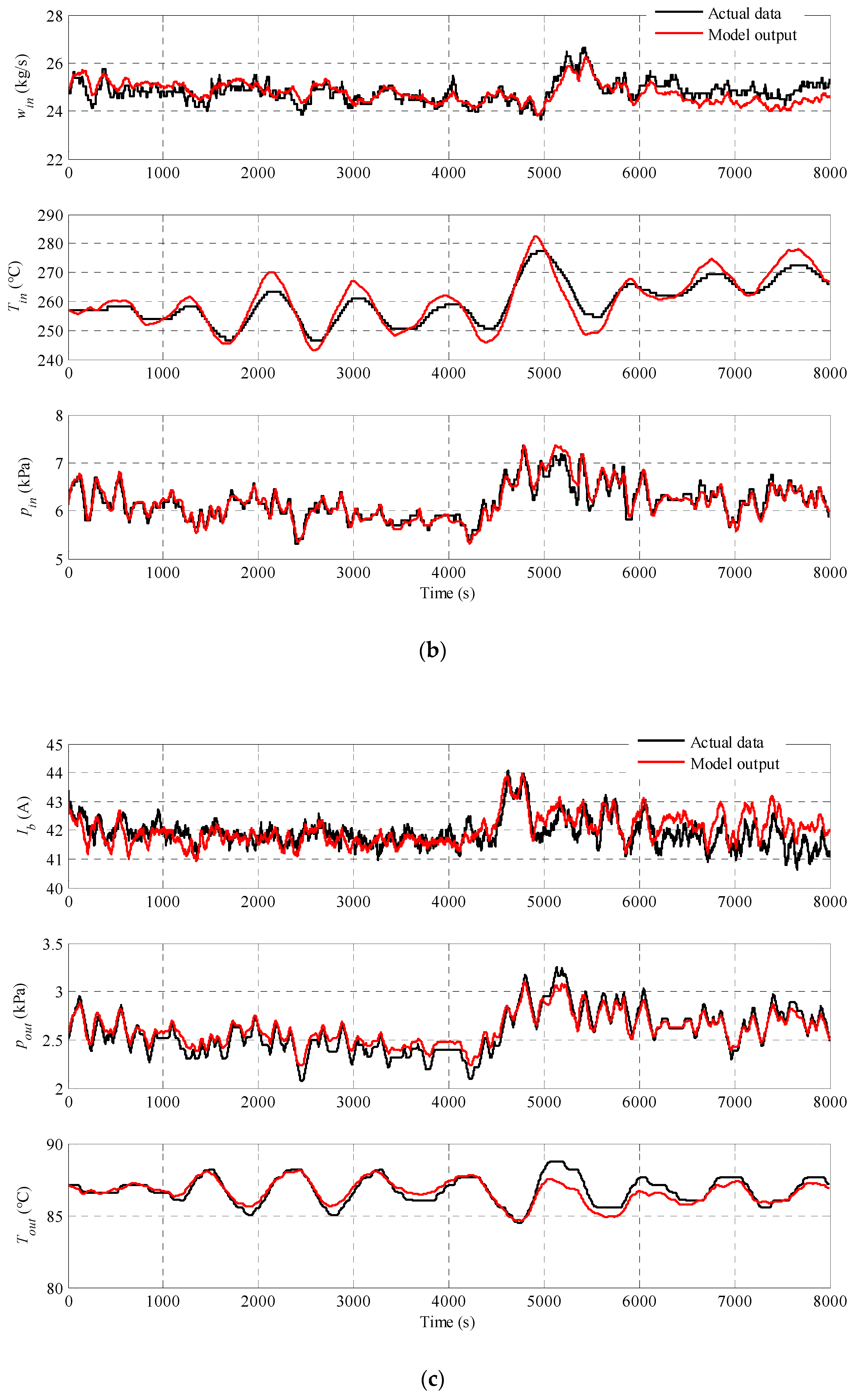 Energies 13 01784 g003b