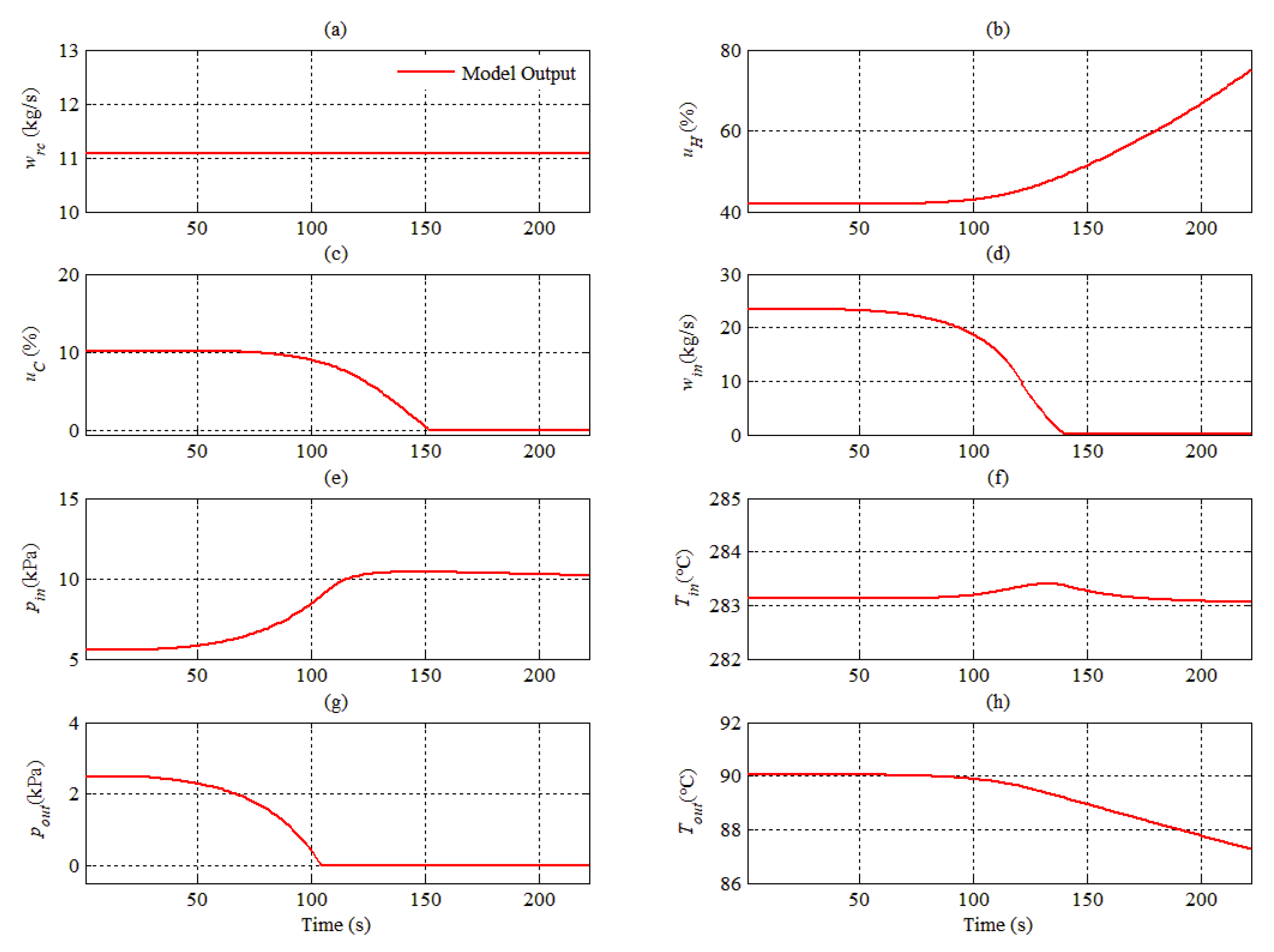 Energies 13 01784 g005