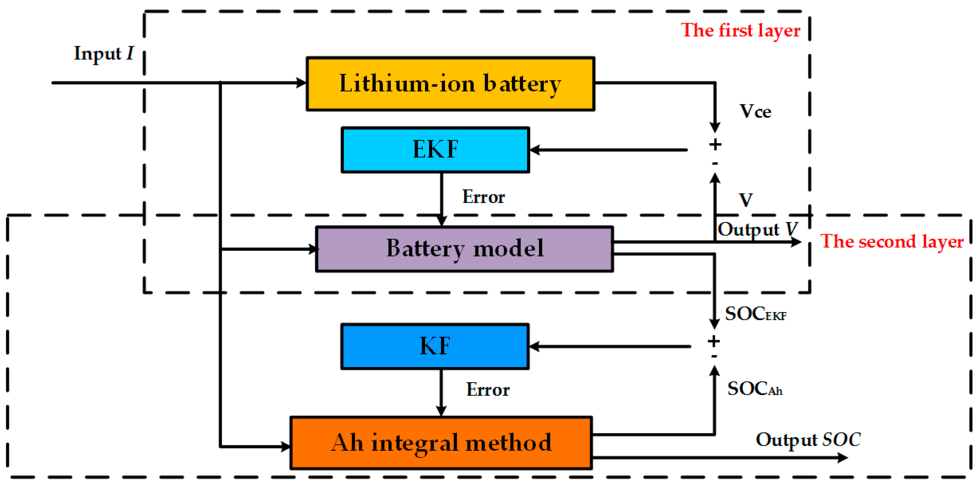 Energies 13 01785 g007 Energies 13 01785 g007