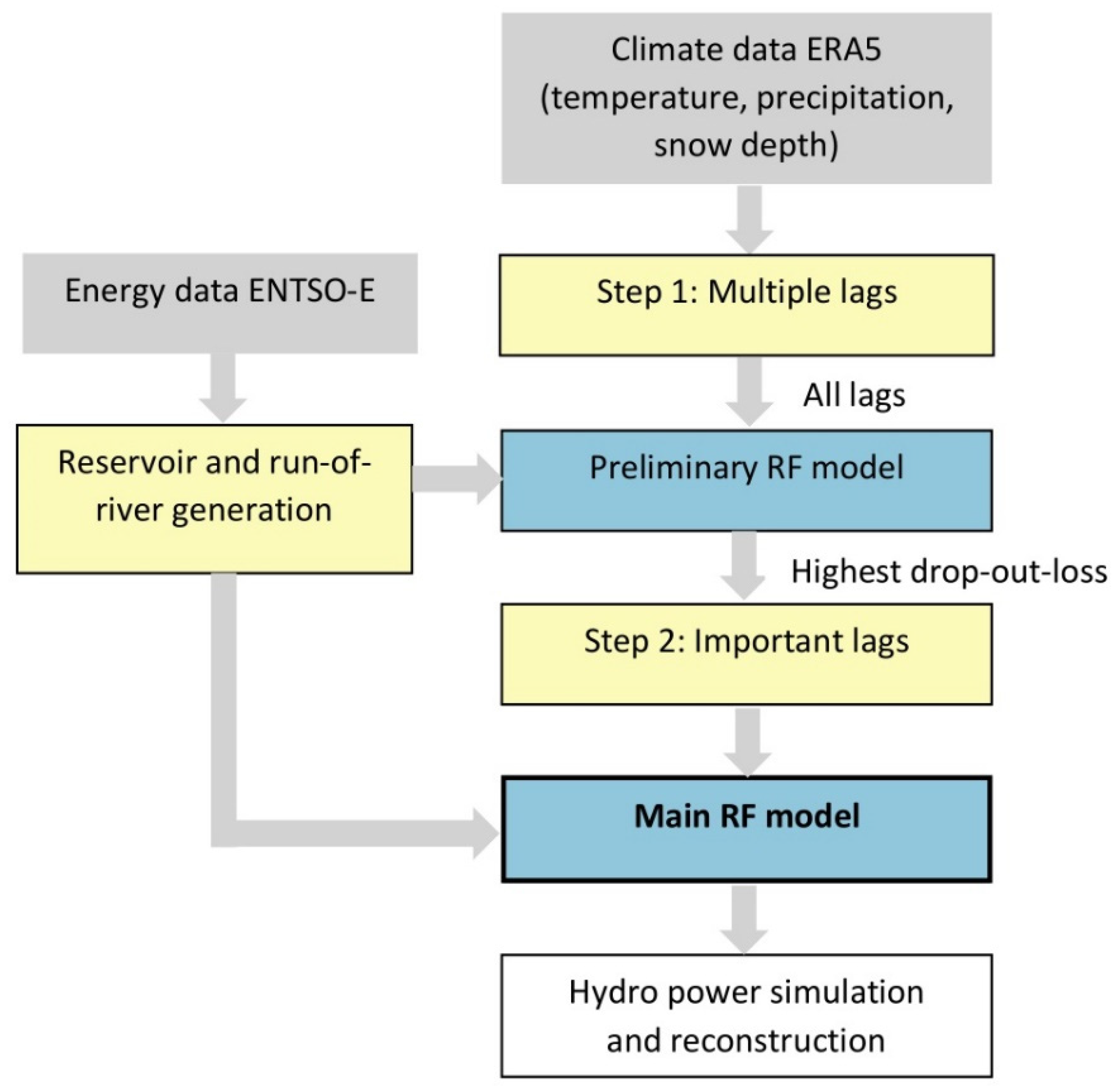 Energies 13 01786 g001