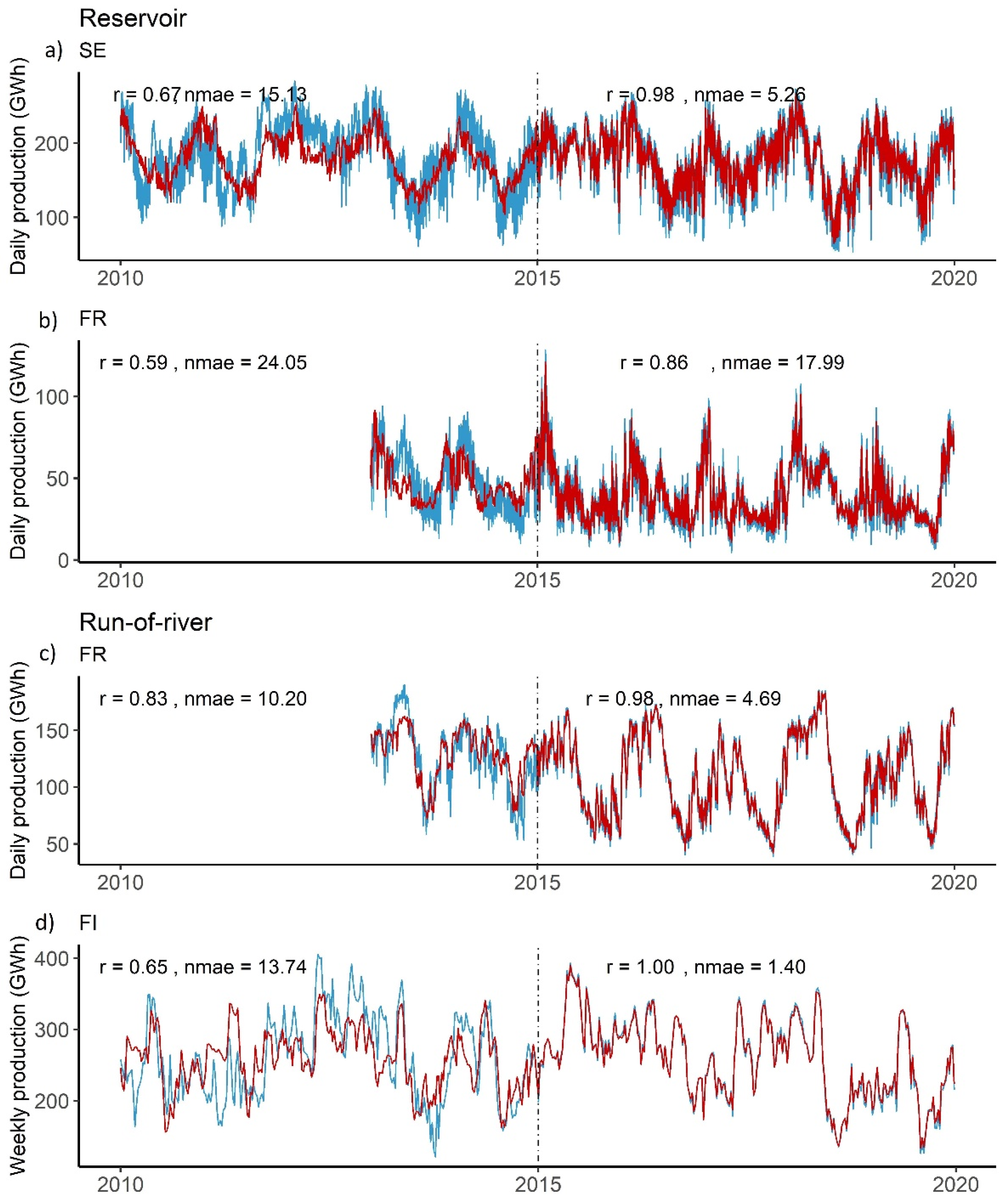 Energies 13 01786 g005