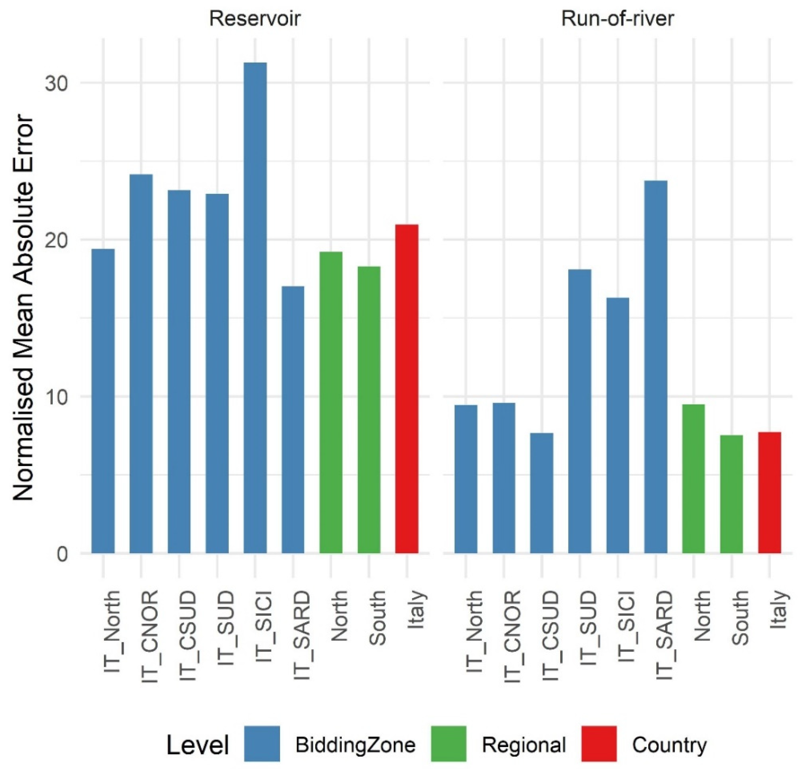 Energies 13 01786 g006