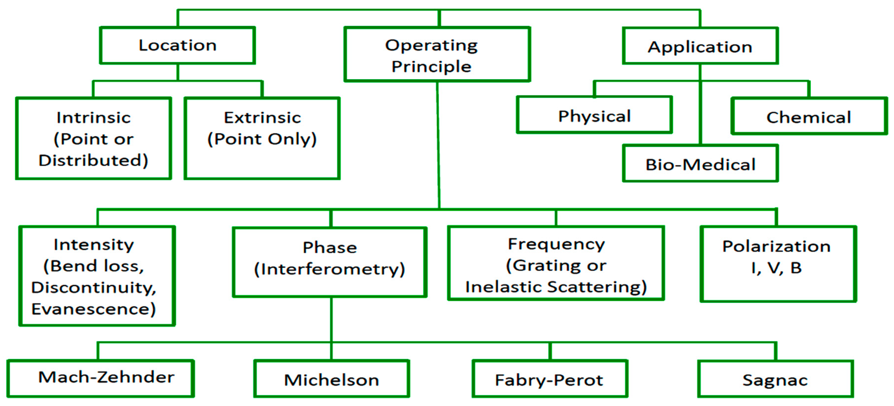 Energies 13 01789 g002