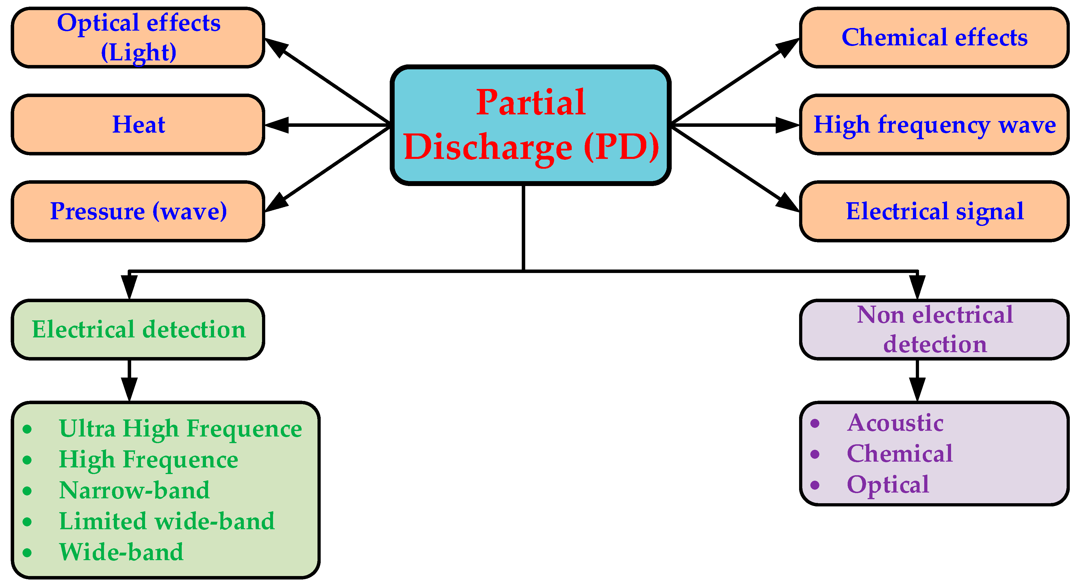 Energies 13 01789 g003