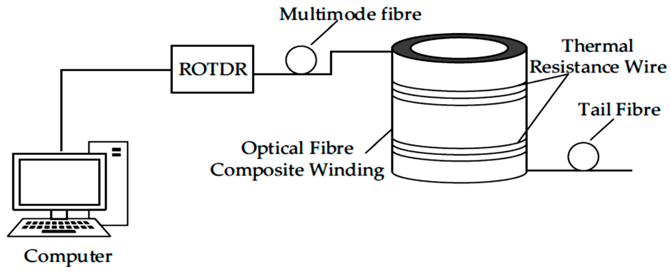 Energies 13 01789 g007