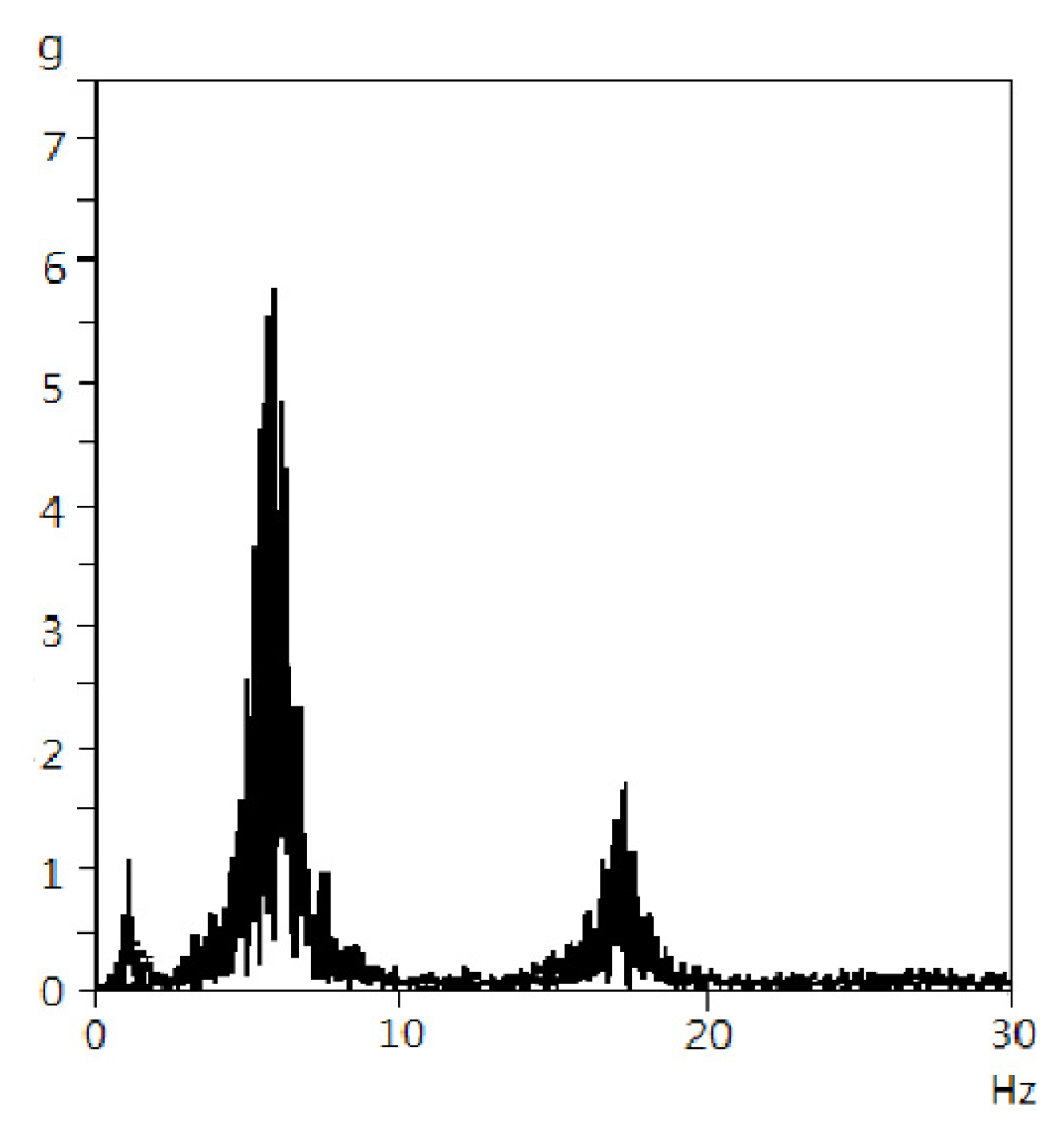 Energies 13 01793 g005
