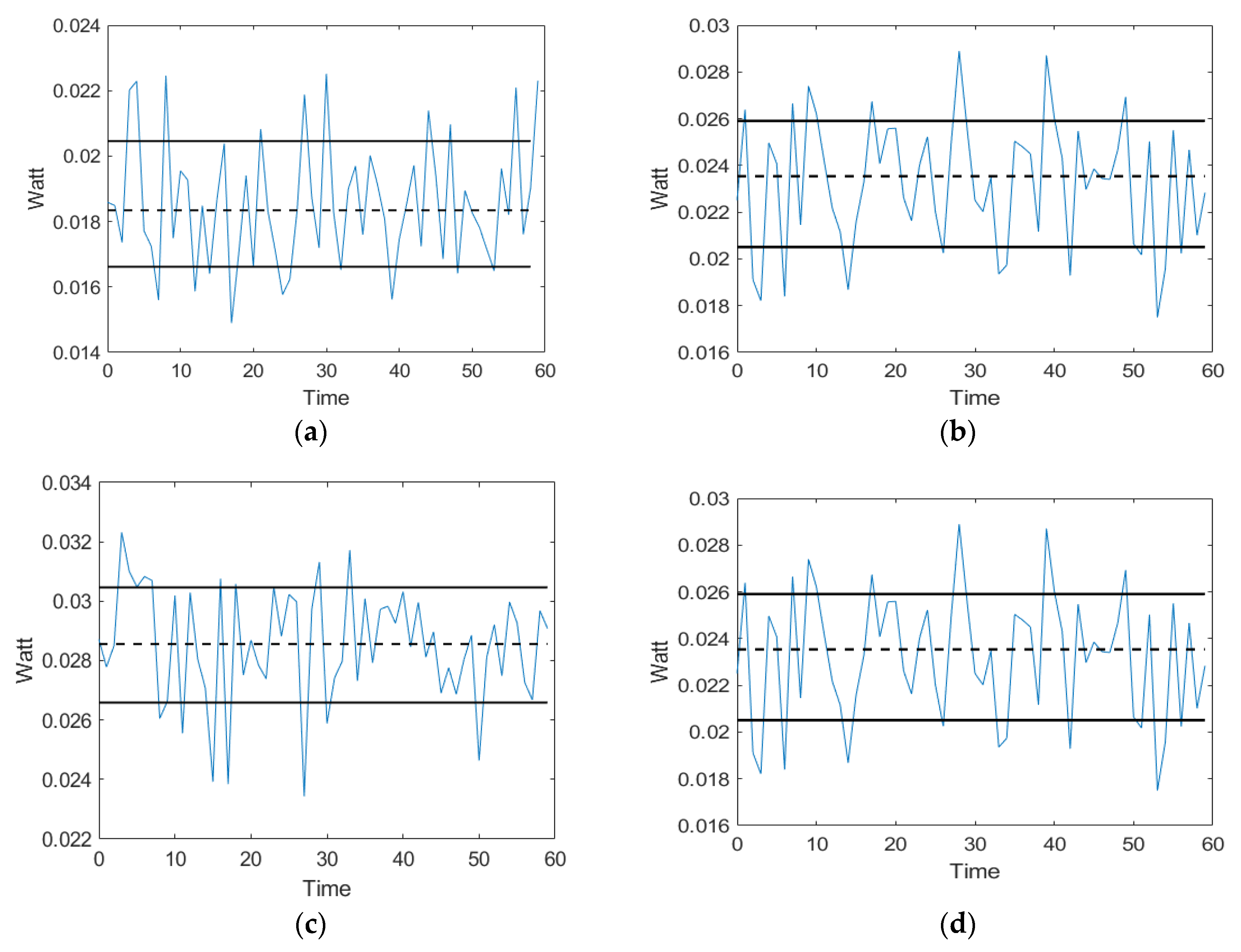 Energies 13 01793 g007