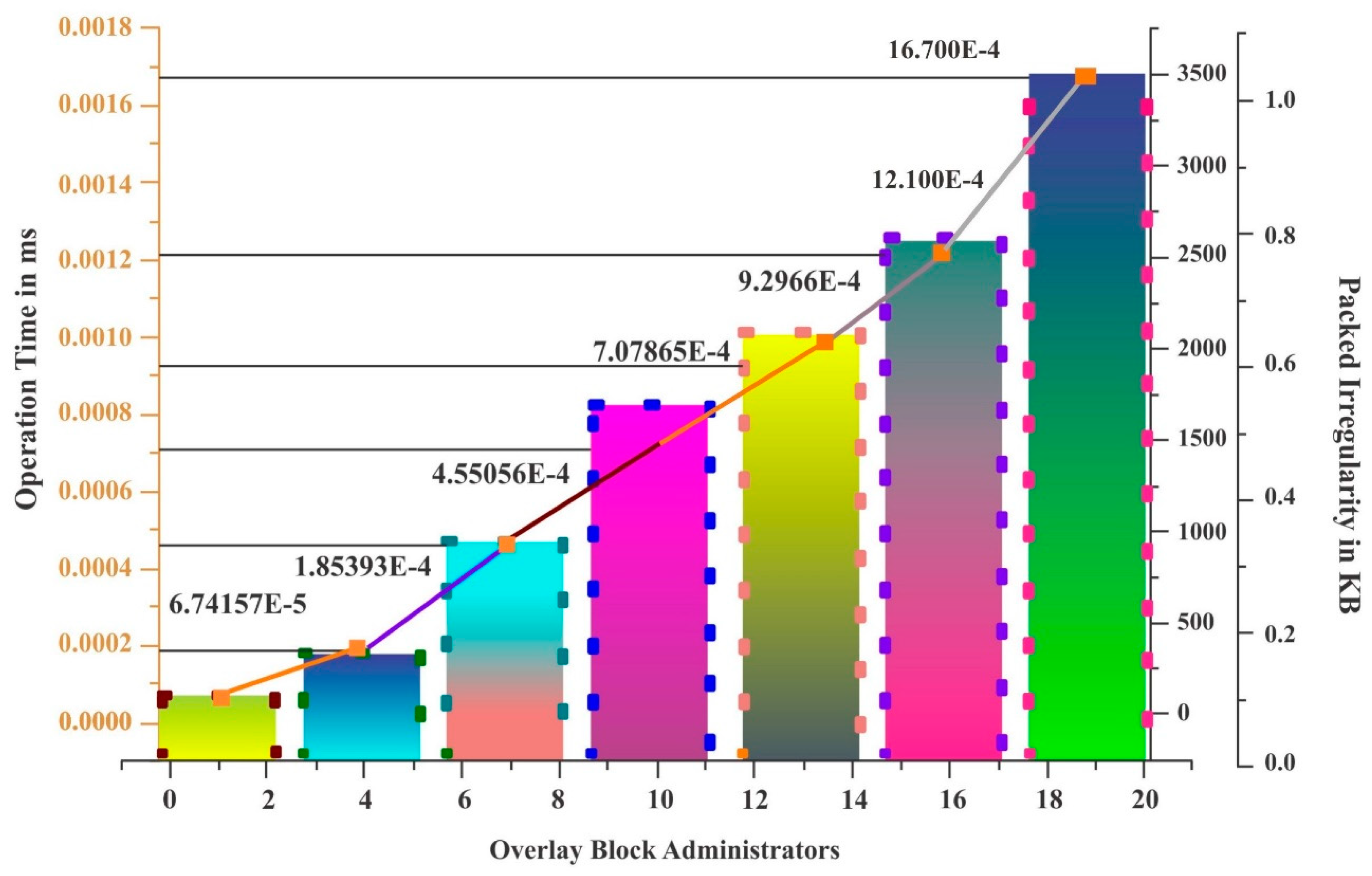 Energies 13 01795 g005