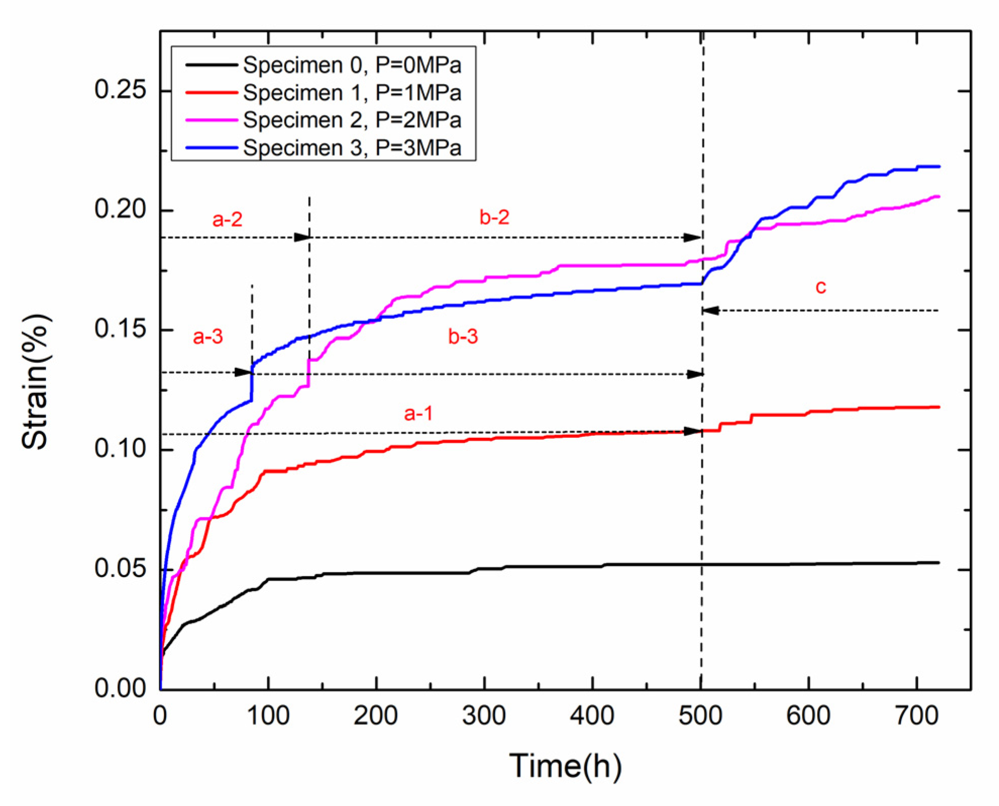 Energies 13 01797 g005