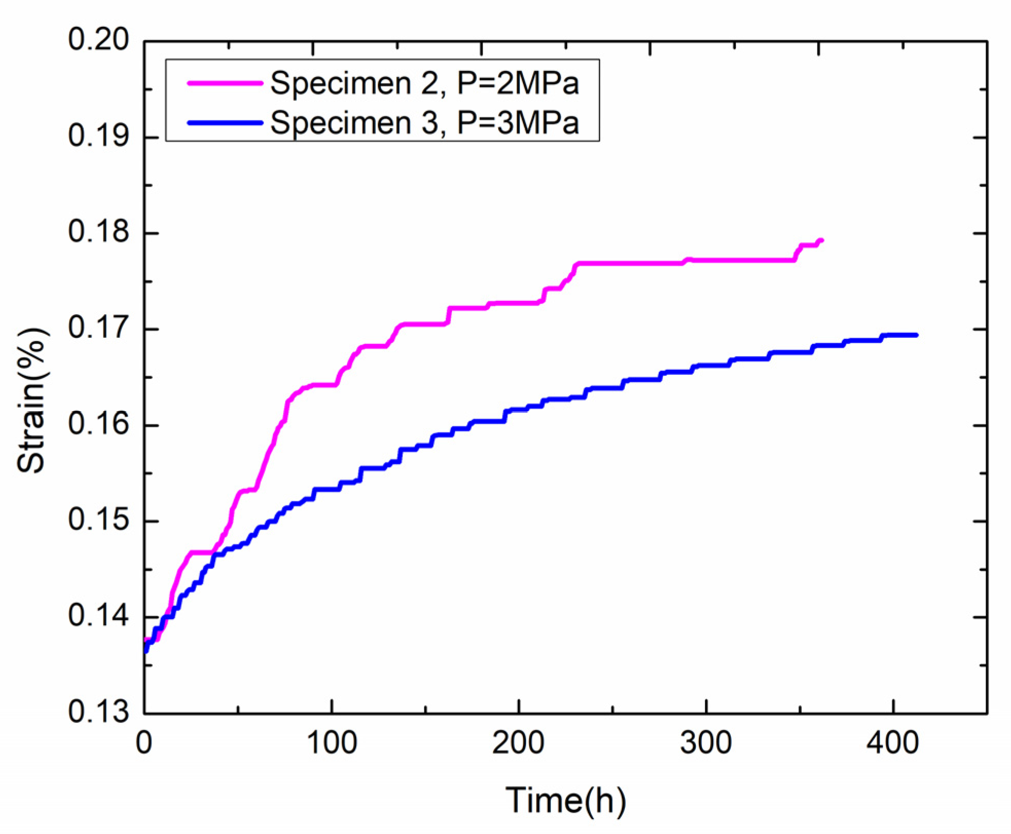 Energies 13 01797 g007