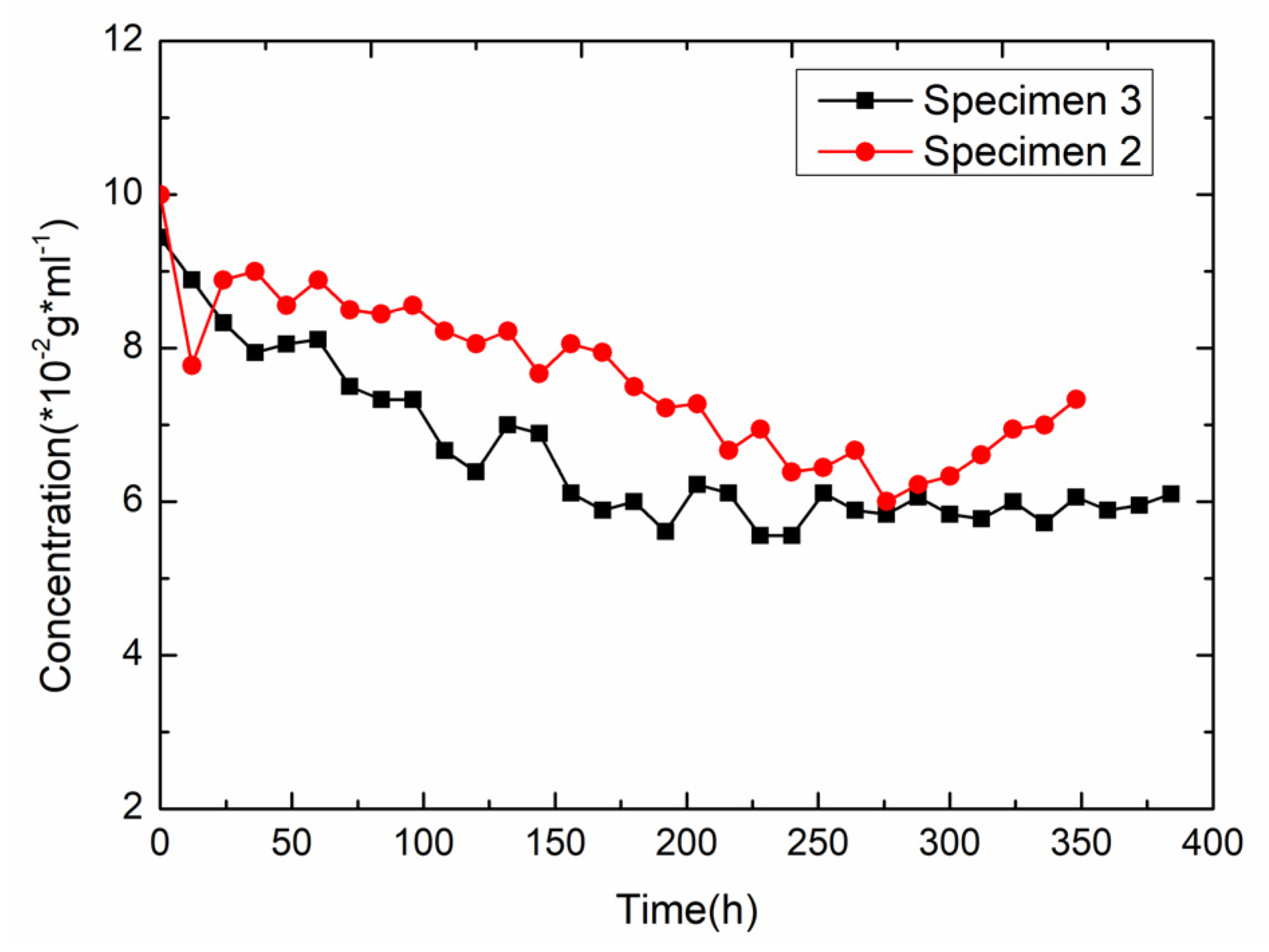 Energies 13 01797 g010