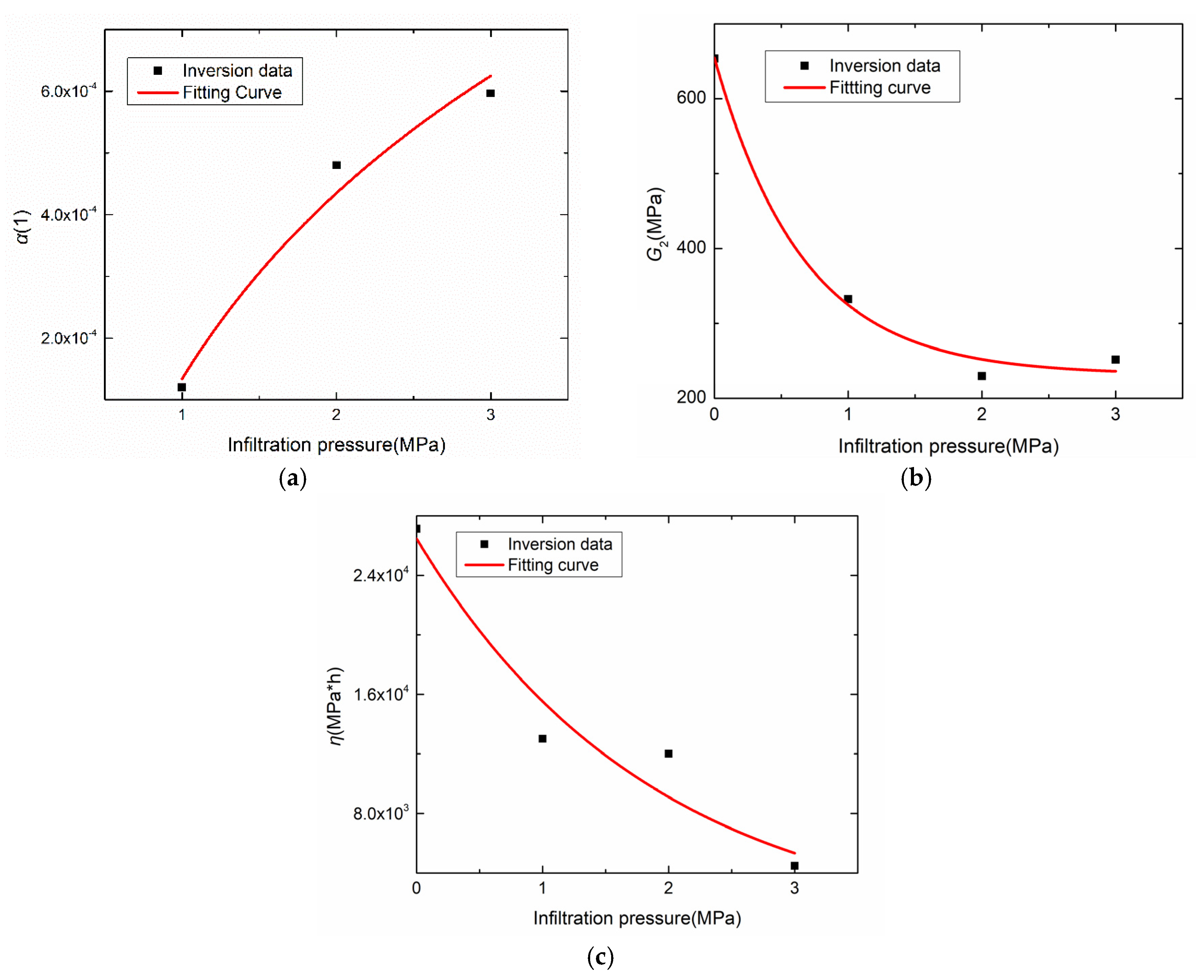 Energies 13 01797 g013